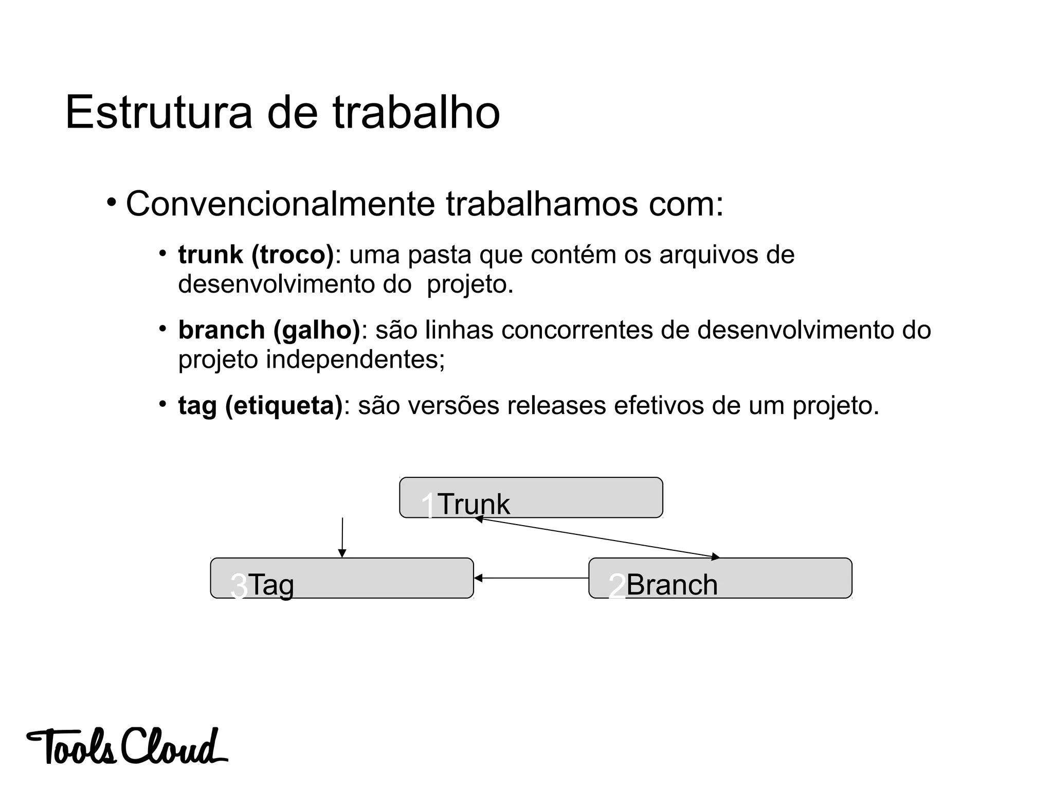 • Convencionalmente trabalhamos com:
• trunk (troco): uma pasta que contém os arquivos de
desenvolvimento do projeto.
• branch (galho): são linhas concorrentes de desenvolvimento do
projeto independentes;
• tag (etiqueta): são versões releases efetivos de um projeto.
Estrutura de trabalho
Trunk1
Branch2Tag3
 
