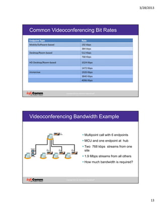 3/28/2013
13
Copyright 2012 by InfoComm International®
Common Videoconferencing Bit Rates
Endpoint Type Rate
Mobile/Software‐based 192 kbps
384 kbps
Desktop/Room‐based 512 Kbps
768 Kbps
HD Desktop/Room‐based 1024 Kbps
1472 Kbps
Immersive 1920 Kbps
3840 Kbps
4096 Kbps
Copyright 2012 by InfoComm International®
Videoconferencing Bandwidth Example
Multipoint call with 6 endpoints
MCU and one endpoint at hub
Two 768 kbps streams from one
site
1.9 Mbps streams from all others
How much bandwidth is required?
 