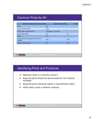 3/28/2013
19
Copyright 2012 by InfoComm International®
Common Ports for AV
Protocol  TCP Port(s)  UDP Ports 
HHTP 80
Secure HTTP (HTTPS) 443
File Transfer Protocol (FTP) 20 (data), 21 (control)
Secure Shell (SSH) 22 22
Telnet 23
Simple Network Management Protocol 
(SNMP)
161 161
Domain Name System 53 53
Copyright 2012 by InfoComm International®
Identifying Ports and Protocols
Opening a port is a security concern.
Required ports should be documented for the network
manager.
Required ports should be listed in manufacturer specs.
Verify specs using a network analyzer.
 