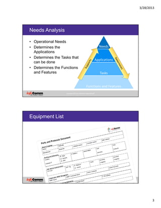3/28/2013
3
Copyright 2012 by InfoComm International®
Needs Analysis
• Operational Needs
• Determines the
Applications
• Determines the Tasks that
can be done
• Determines the Functions
and Features
Needs
Applications
Tasks
Functions and Features
Copyright 2012 by InfoComm International®
Equipment List
 