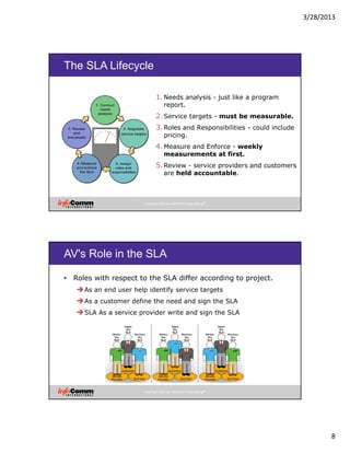 3/28/2013
8
Copyright 2012 by InfoComm International®
The SLA Lifecycle
1.Needs analysis - just like a program
report.
2.Service targets - must be measurable.
3.Roles and Responsibilities - could include
pricing.
4.Measure and Enforce - weekly
measurements at first.
5.Review - service providers and customers
are held accountable.
Copyright 2012 by InfoComm International®
AV's Role in the SLA
• Roles with respect to the SLA differ according to project.
As an end user help identify service targets
As a customer define the need and sign the SLA
SLA As a service provider write and sign the SLA
 