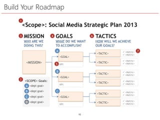 (Almost) Everything You Need to Know about Social Strategy