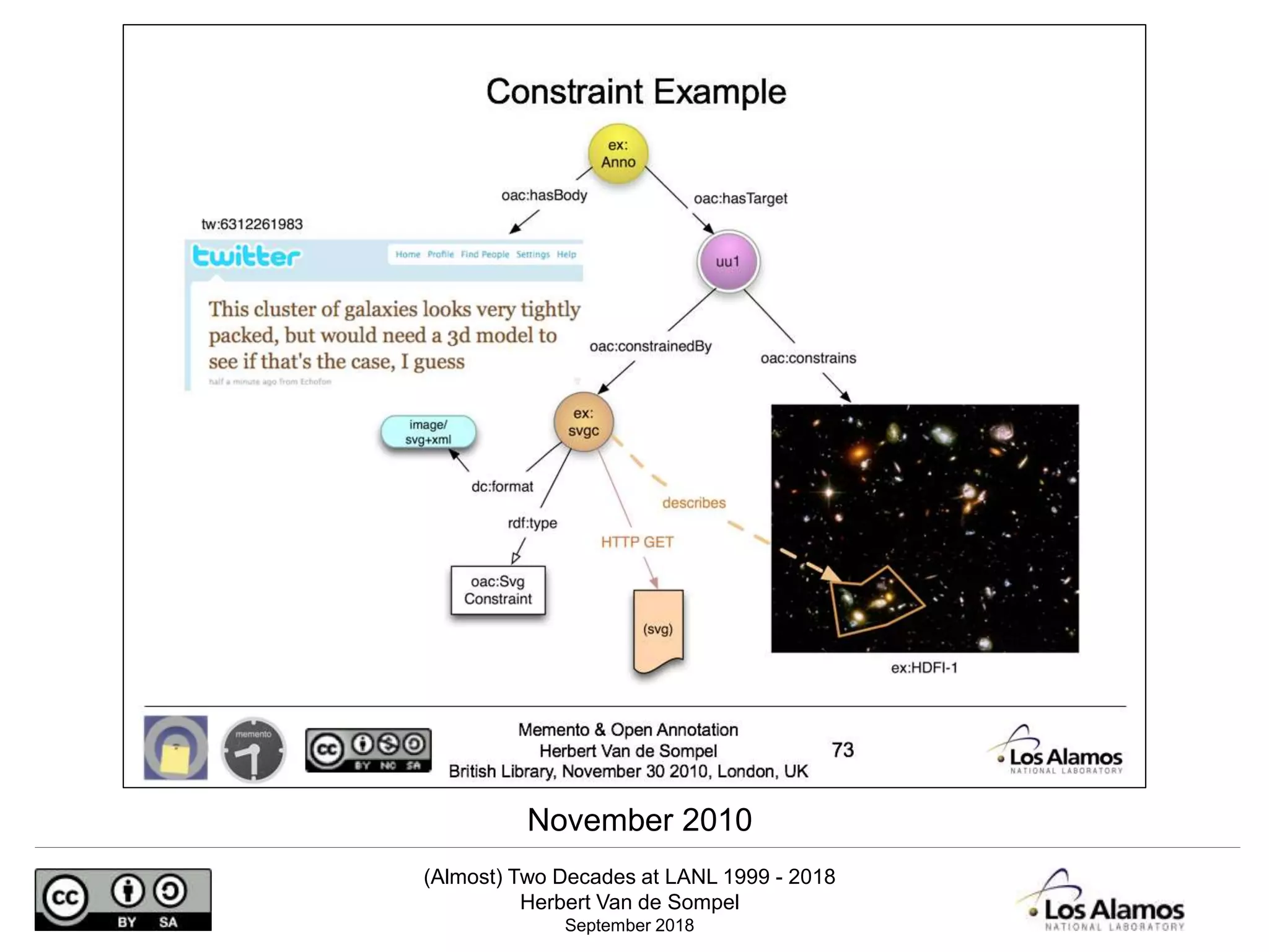 (Almost) Two Decades at LANL 1999 - 2018
Herbert Van de Sompel
September 2018
November 2010
 