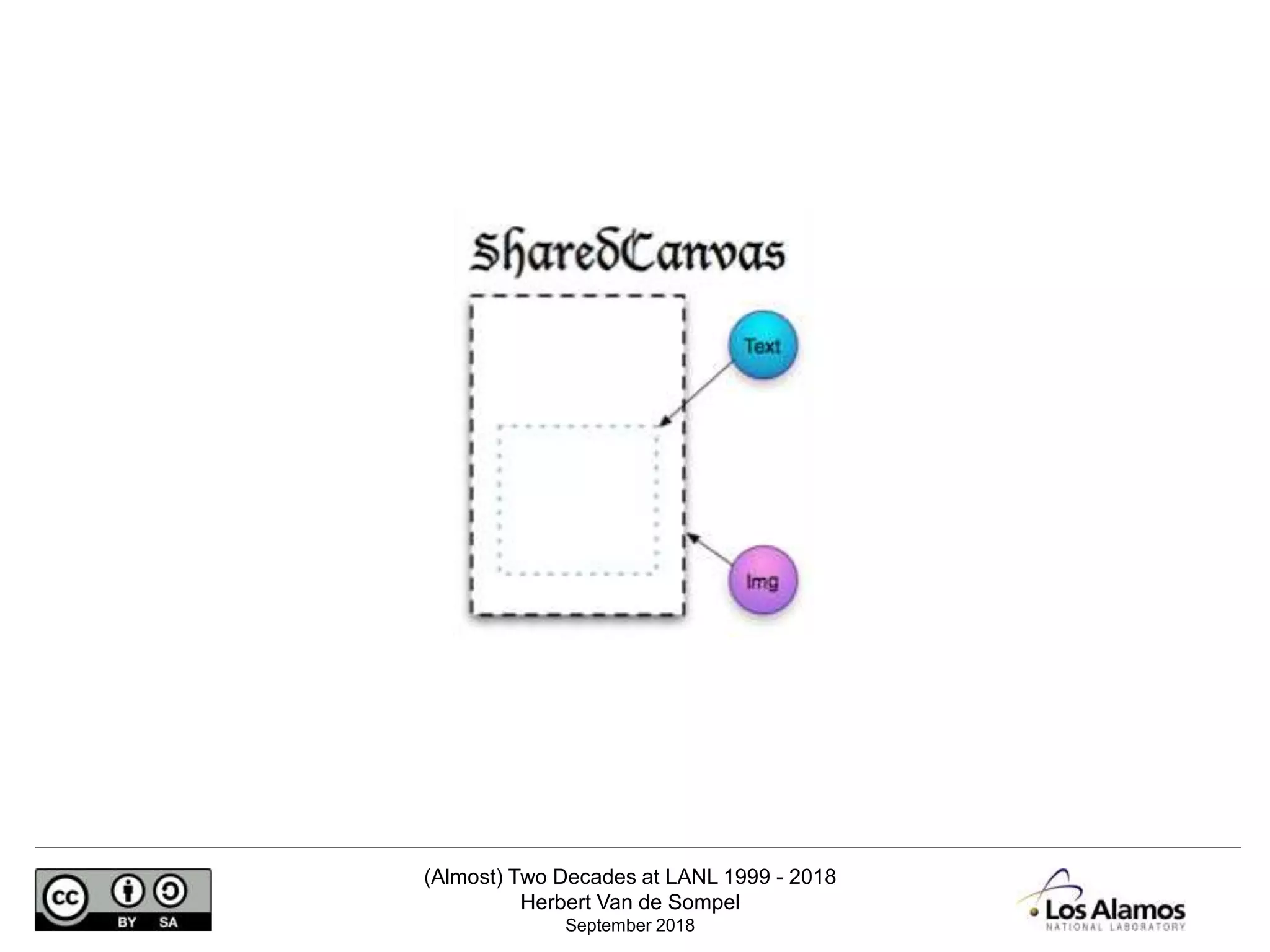 (Almost) Two Decades at LANL 1999 - 2018
Herbert Van de Sompel
September 2018
 