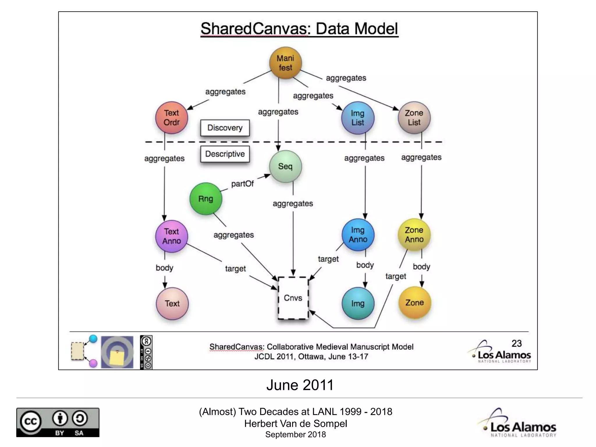 (Almost) Two Decades at LANL 1999 - 2018
Herbert Van de Sompel
September 2018
June 2011
 