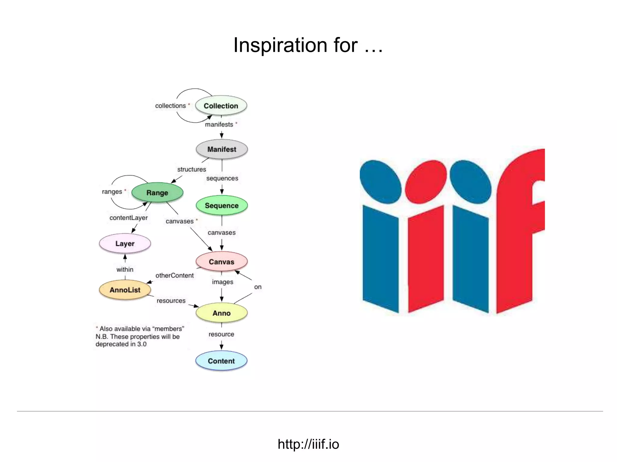 (Almost) Two Decades at LANL 1999 - 2018
Herbert Van de Sompel
September 2018http://iiif.io
Inspiration for …
 