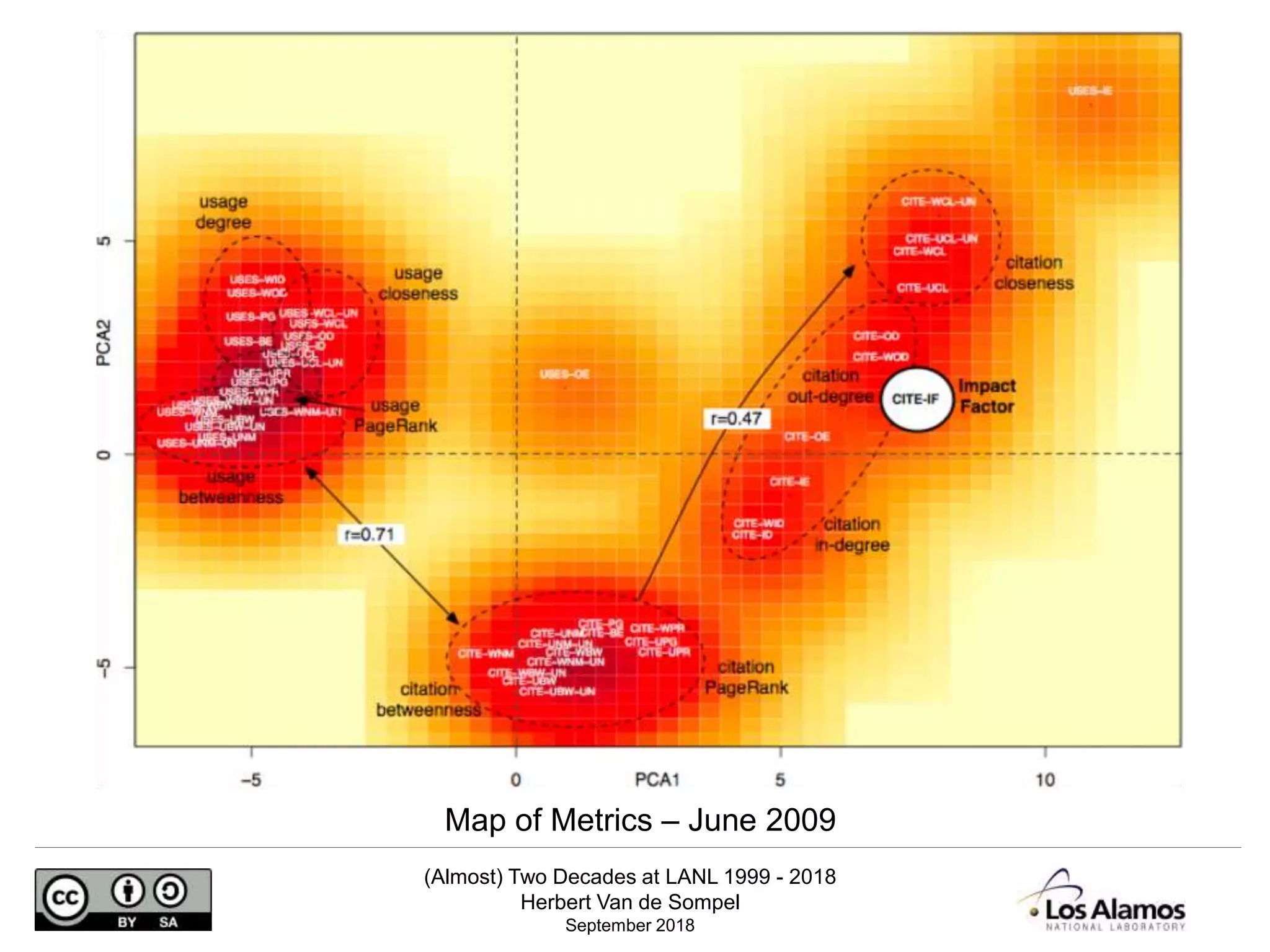 (Almost) Two Decades at LANL 1999 - 2018
Herbert Van de Sompel
September 2018
Map of Metrics – June 2009
 