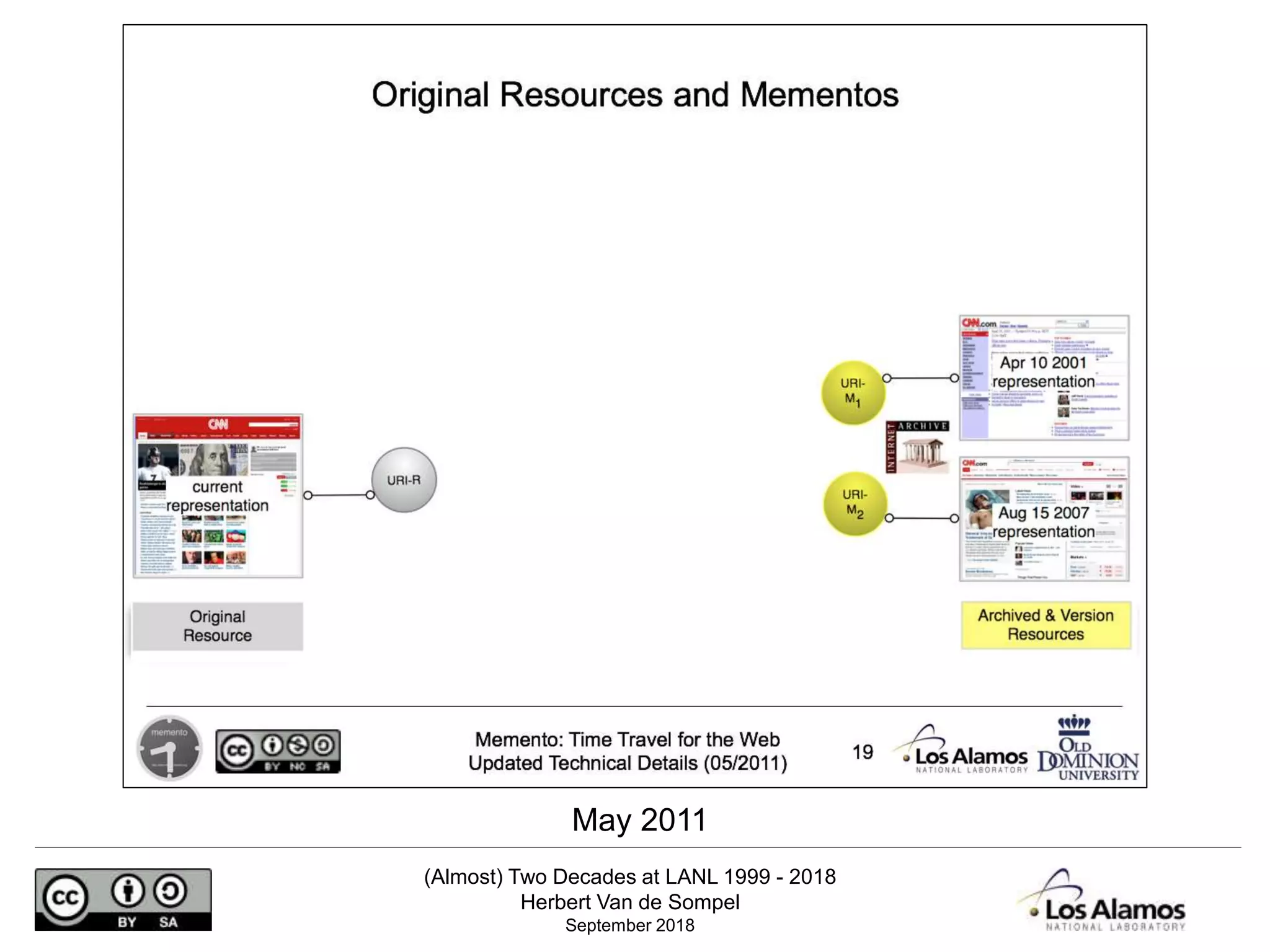 (Almost) Two Decades at LANL 1999 - 2018
Herbert Van de Sompel
September 2018
May 2011
 