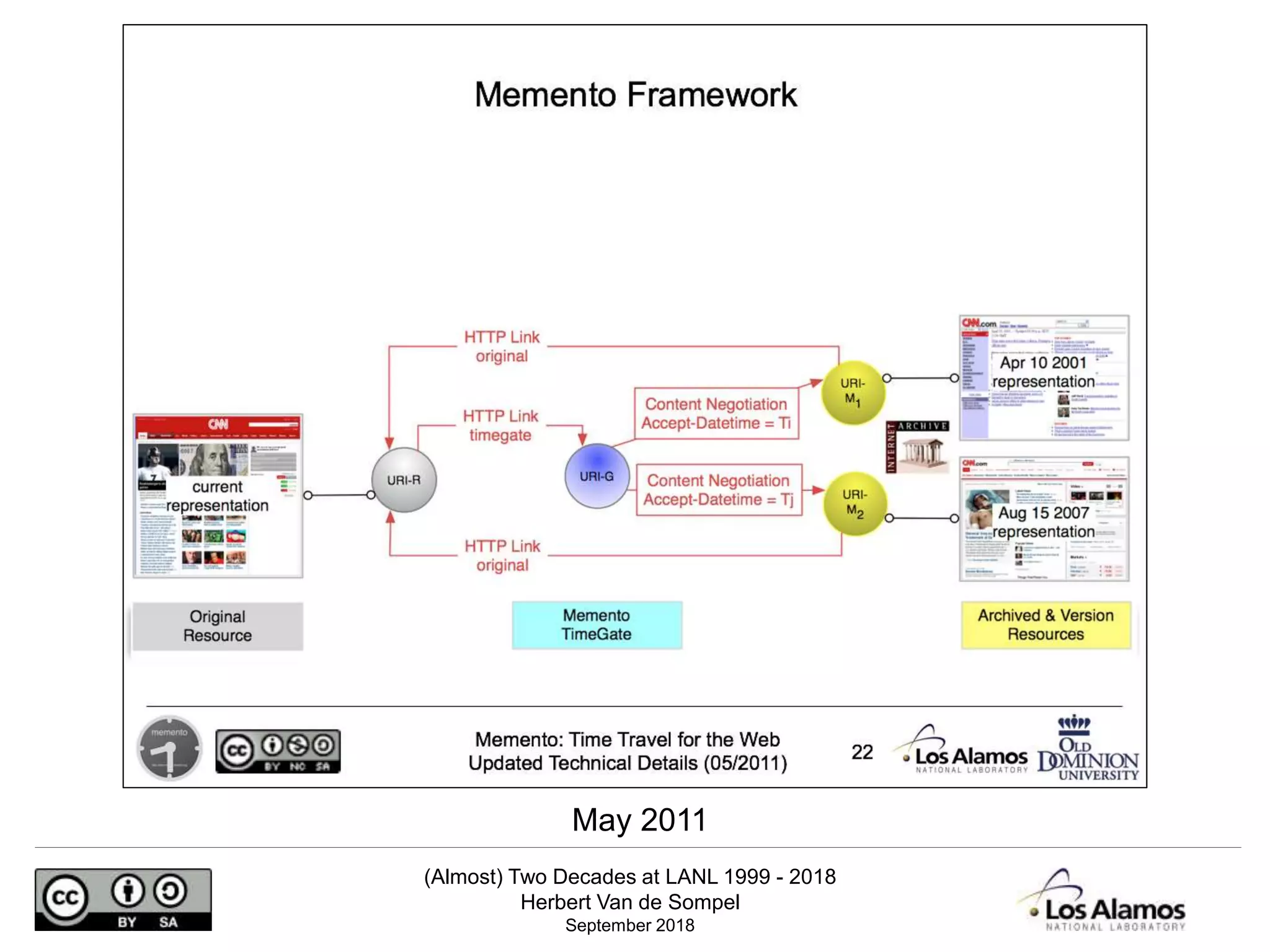 (Almost) Two Decades at LANL 1999 - 2018
Herbert Van de Sompel
September 2018
May 2011
 