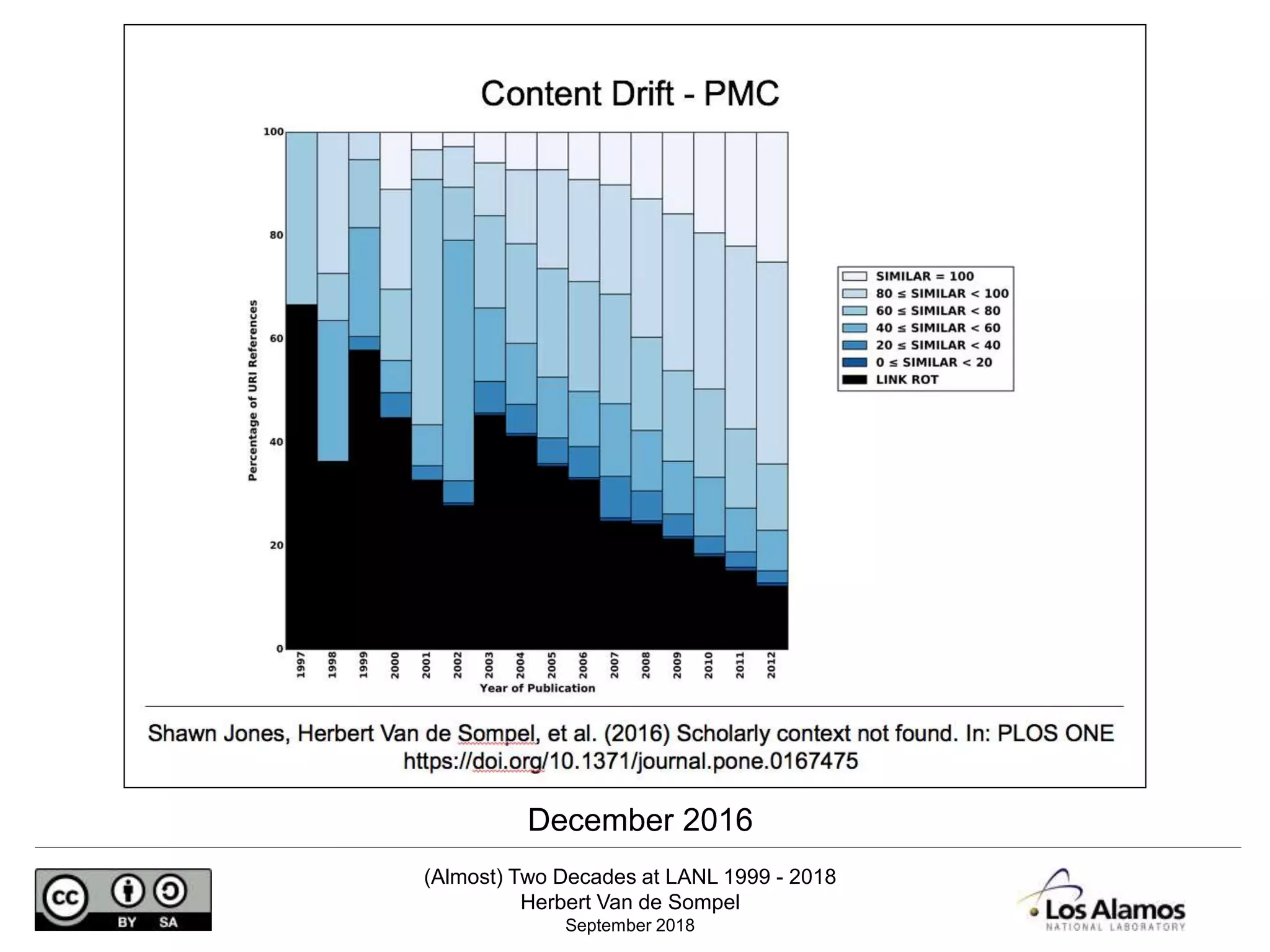 (Almost) Two Decades at LANL 1999 - 2018
Herbert Van de Sompel
September 2018
December 2016
 