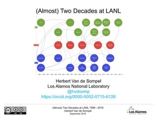 (Almost) Two Decades at LANL 1999 - 2018
Herbert Van de Sompel
September 2018
Herbert Van de Sompel
Los Alamos National Laboratory
@hvdsomp
https://orcid.org/0000-0002-0715-6126
(Almost) Two Decades at LANL
 