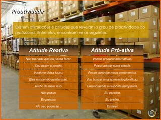 Proatividade

 Existem afirmações e atitudes que revelam o grau de proatividade do
 profissional. Entre elas, encontram-se as seguintes:



        Atitude Reativa                    Atitude Pró-ativa
      Não há nada que eu possa fazer.       Vamos procurar alternativas.

            Sou assim e pronto.             Posso adotar outra atitude.

           Você me deixa louco.          Posso controlar meus sentimentos.

        Eles nunca vão aceitar isso.    Vou buscar uma apresentação eficaz.

            Tenho de fazer isso.        Preciso achar a resposta apropriada.

                Não posso.                          Eu escolho.

                Eu preciso.                         Eu prefiro.

            Ah, seu pudesse...                       Eu farei.
 