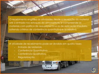 Recebimento


 O recebimento engloba as atividades desde a recepção do material
 até a entrada nos estoques do almoxarifado e compreende os
 materiais com política de ressuprimento e os de aplicação imediata,
 sofrendo critérios de conferência quantitativa e qualitativa.




 A atividade de recebimento pode ser dividida em quatro fases:
     •   Entrada de Materiais.
     •   Conferência Quantitativa.
     •   Conferência Qualitativa.
     •   Regularização.
 