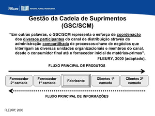 Gestão da Cadeia de Suprimentos
(GSC/SCM)
“Em outras palavras, o GSC/SCM representa o esforço de coordenação
dos diversos participantes do canal de distribuição através da
administração compartilhada de processos-chave de negócios que
interligam as diversas unidades organizacionais e membros do canal,
desde o consumidor final até o fornecedor inicial de matérias-primas”.
FLEURY, 2000 (adaptado).
FLEURY, 2000
FLUXO PRINCIPAL DE PRODUTOS
FLUXO PRINCIPAL DE INFORMAÇÕES
Fornecedor
2ª camada
Fornecedor
1ª camada
Clientes 1ª
camada
Clientes 2ª
camada
Fabricante
 