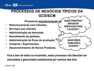 PROCESSOS DE NEGÓCIOS TÍPICOS DA
GCS/SCM
Processos transfuncionais do SCM:
• Relacionamento com Clientes,
• Serviços aos clientes,
• Administração da demanda,
• Atendimento de pedidos,
• Administração do fluxo de produção,
• Compras / Suprimentos,
• Desenvolvimento de Novos Produtos.
QUAIS PRINCÍPIOS
SERVEM DE
ORIENTAÇÃO PARA
A GCS/SCM ?
QUAIS MEIOS
VIABILIZAM A
GCS/SCM ?
Para o bem de todos os envolvidos, esses processos não deveriam ser
executados e gerenciados isoladamente por nenhum dos elos.
FLEURY, 2000
 