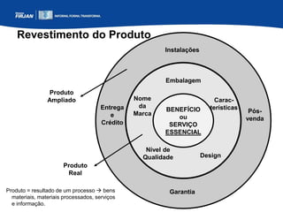 Revestimento do Produto
Embalagem
Carac-
terísticas
Design
Nível de
Qualidade
Nome
da
Marca
BENEFÍCIO
ou
SERVIÇO
ESSENCIAL
Garantia
Entrega
e
Crédito
Instalações
Pós-
venda
Produto
Ampliado
Produto
Real
Produto = resultado de um processo  bens
materiais, materiais processados, serviços
e informação.
 