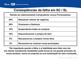 Conseqüências da falha em SC / SL
Retrato do relacionamento Compradores versus Fornecedores:
29% Reduziram volume de negócios
26% Chamaram a Gerência
18% Suspenderam todas as compras
16% Descontinuaram a compra do item
9% Recuzaram-se a comprar novos itens
2% Recusaram-se a bancar novas promoções
Tão importante quanto a falha, é a habilidade para lidar com ela.
Um cliente inicialmente insatisfeito pode tornar-se um grande promotor do
nosso produto, marca ou empresa se sua reclamação for bem conduzida.
BARITZ e ZISSMAN, 1986.
 