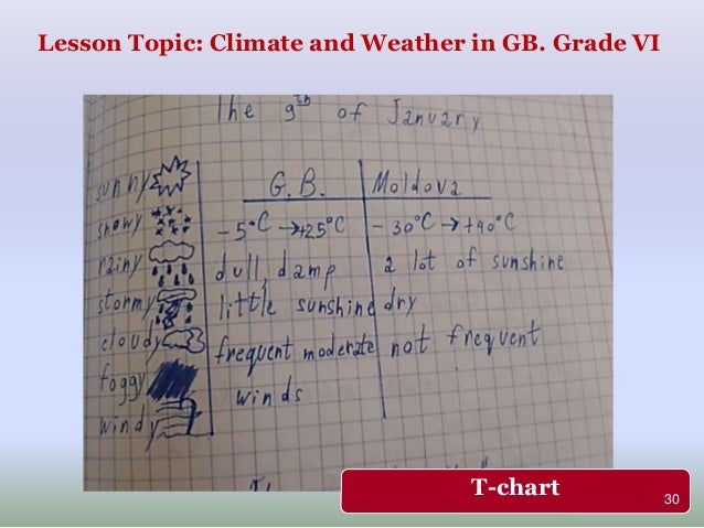 Active Learning Strategies In Efl Classes Images, Photos, Reviews