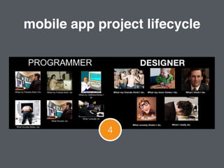 mobile app project lifecycle
4
 