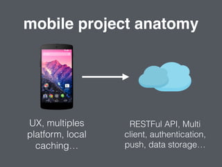 UX, multiples
platform, local
caching…
RESTFul API, Multi
client, authentication,
push, data storage…
mobile project anatomy
 
