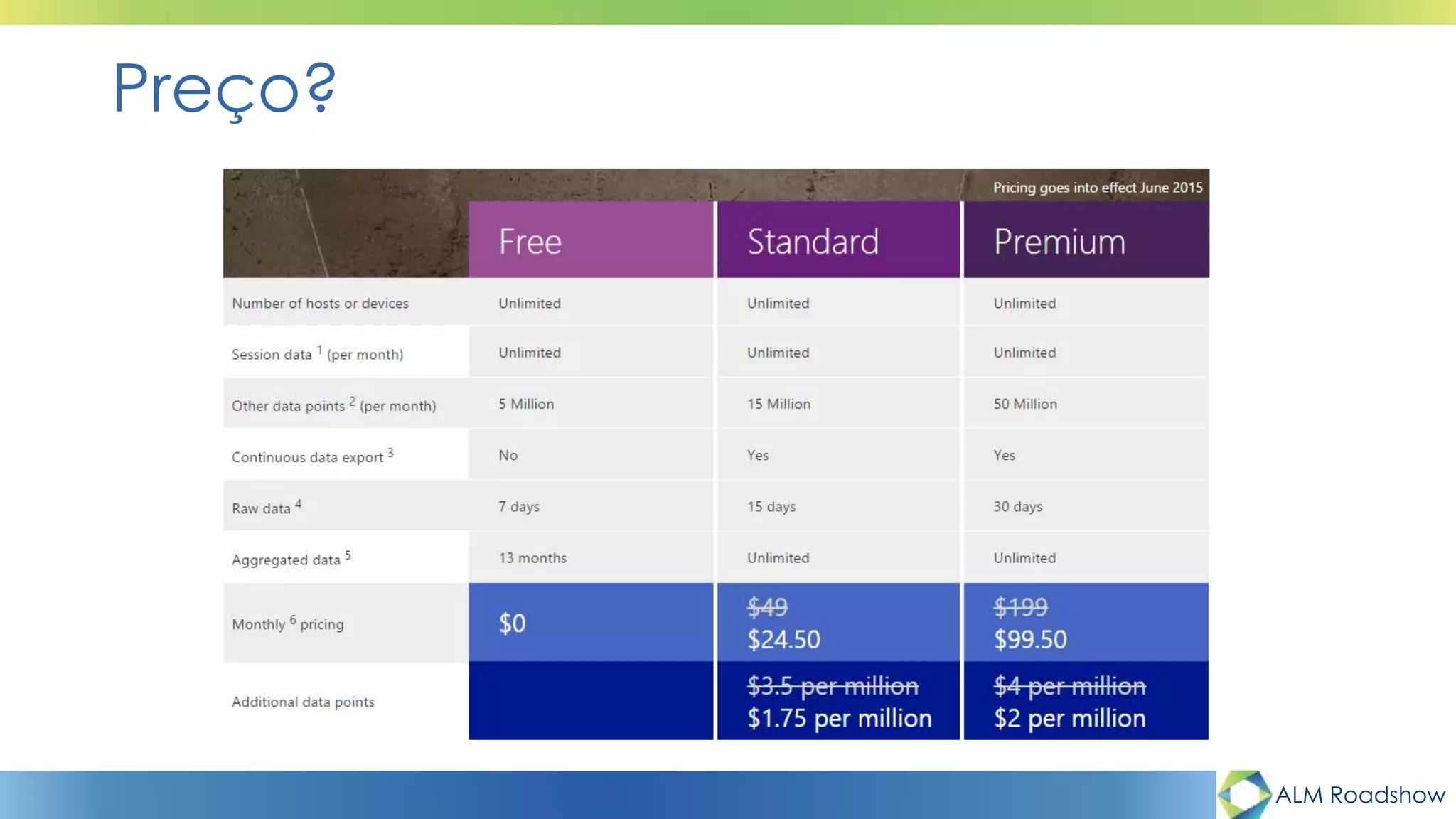 ALM Roadshow
Preço?
 