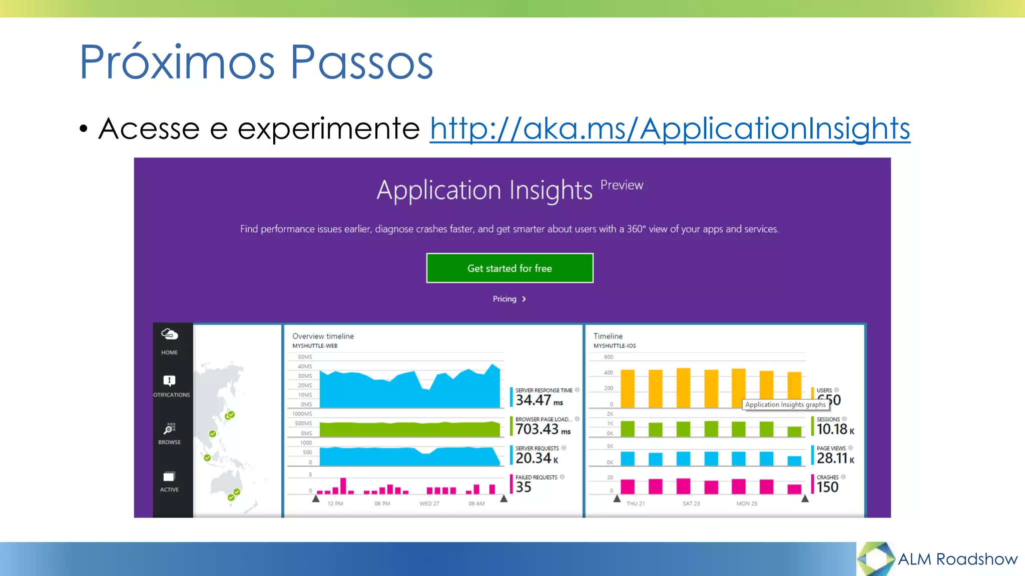 ALM Roadshow
Próximos Passos
• Acesse e experimente http://aka.ms/ApplicationInsights
 