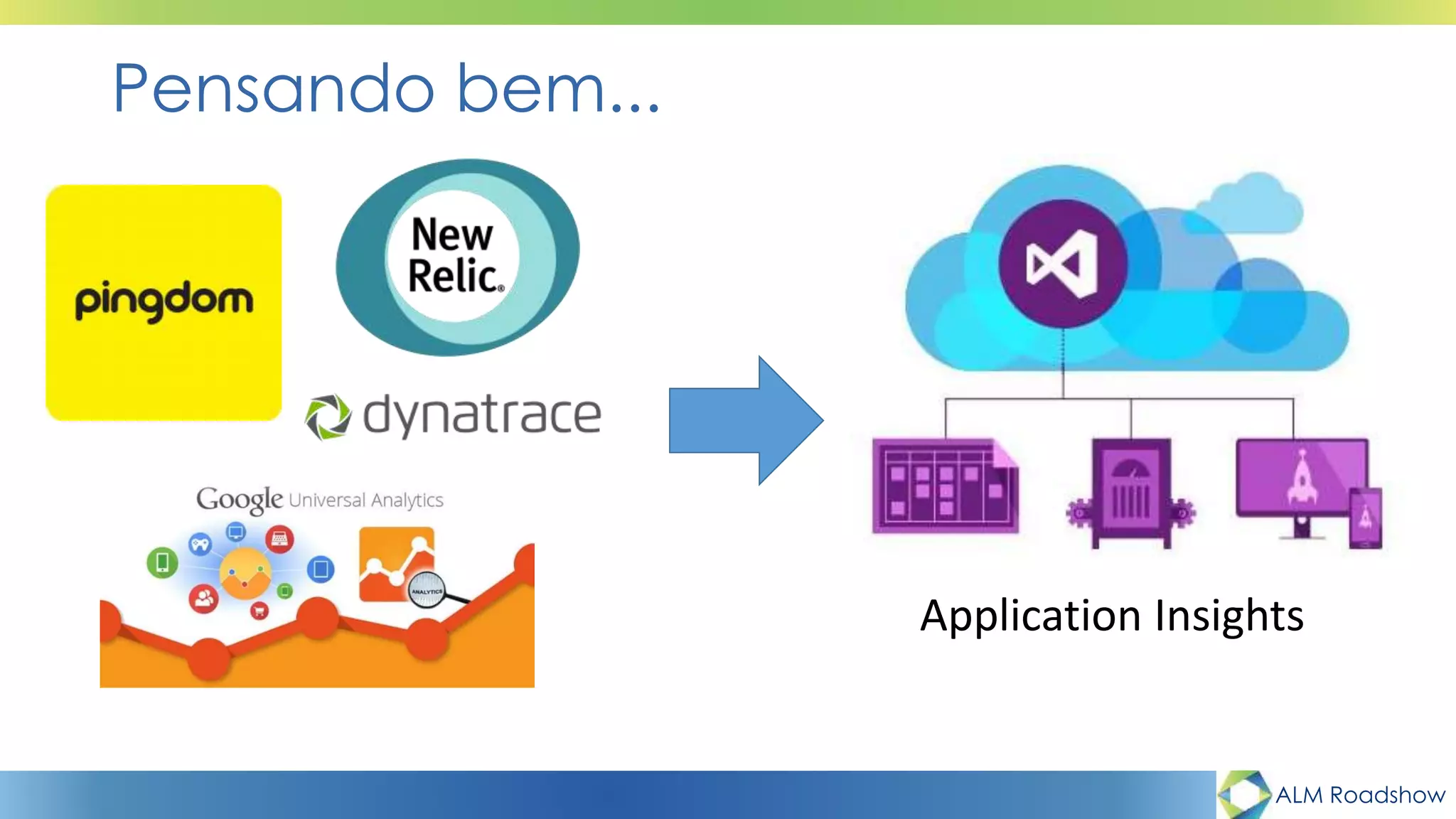 ALM Roadshow
Pensando bem...
Application Insights
 