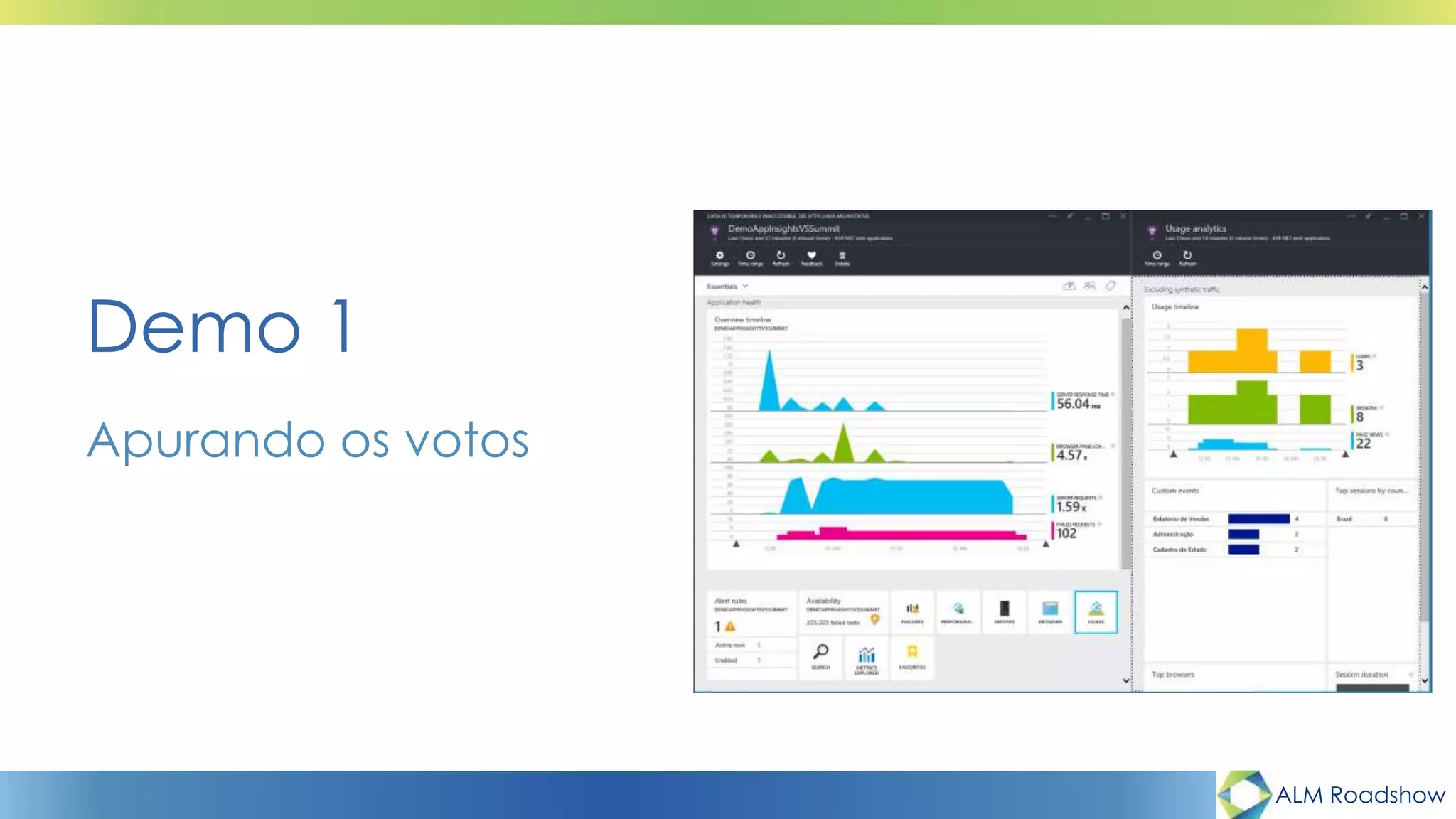 ALM Roadshow
Apurando os votos
Demo 1
 