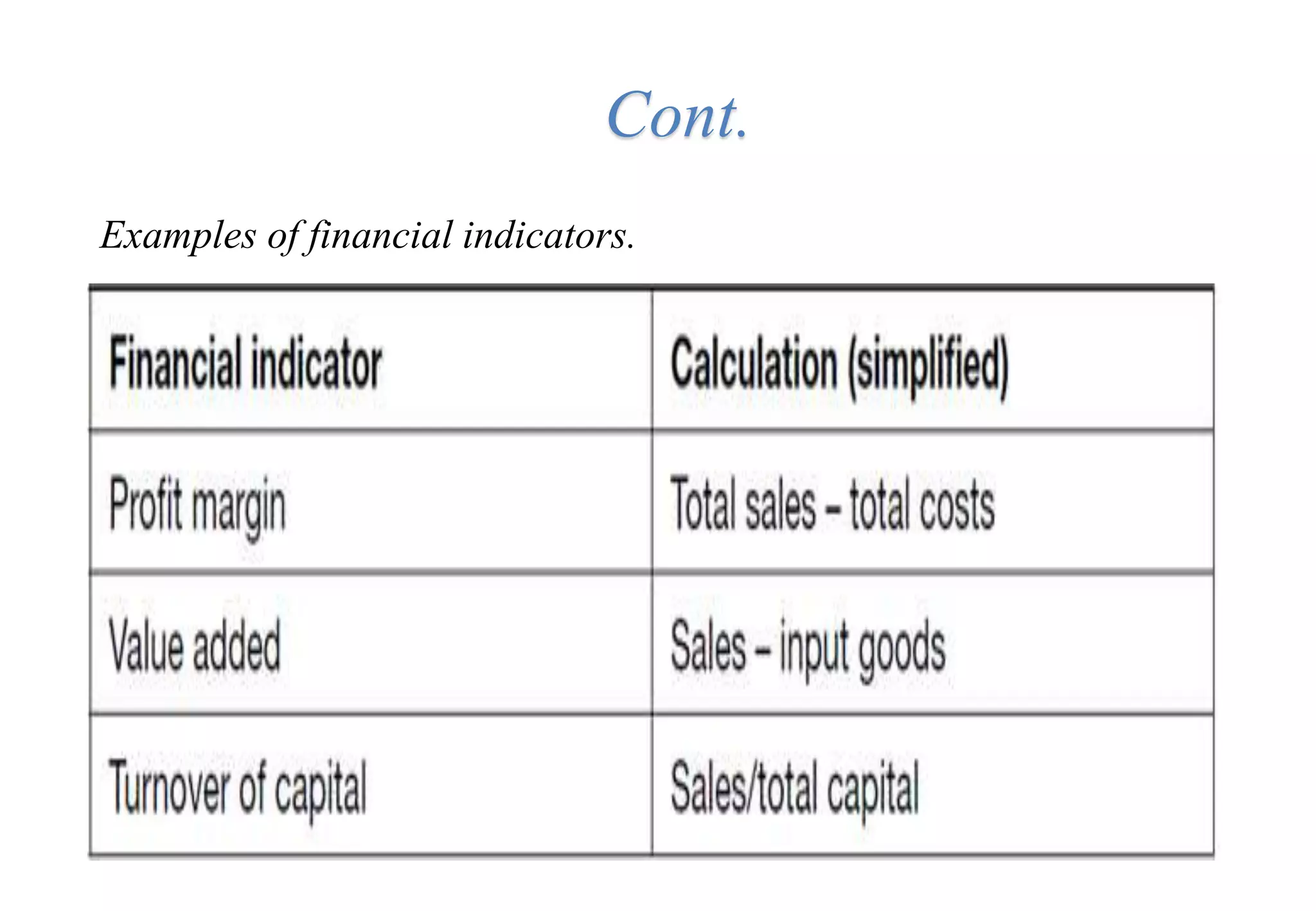 Examples of financial indicators.
Cont.
 