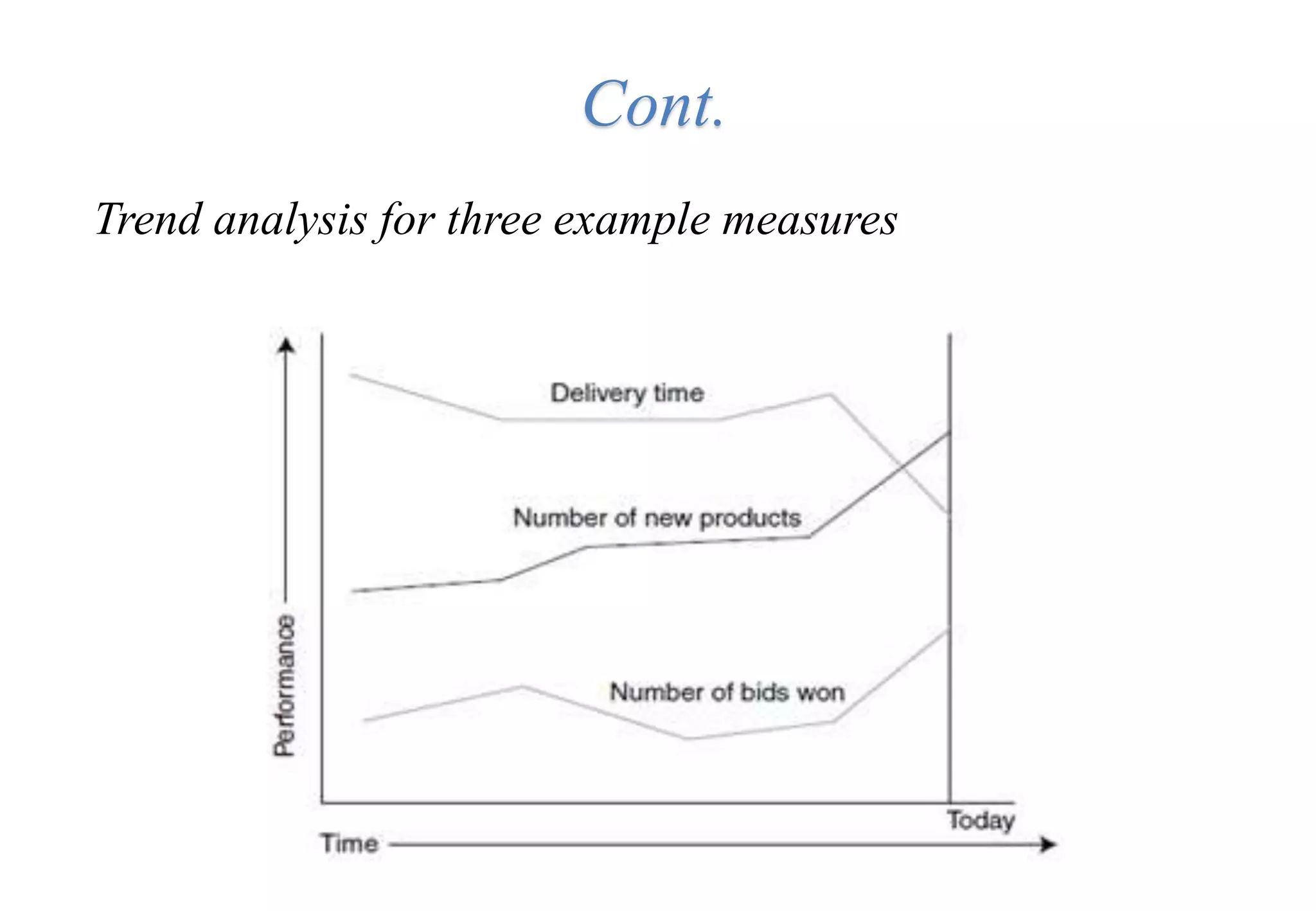 Trend analysis for three example measures
Cont.
 