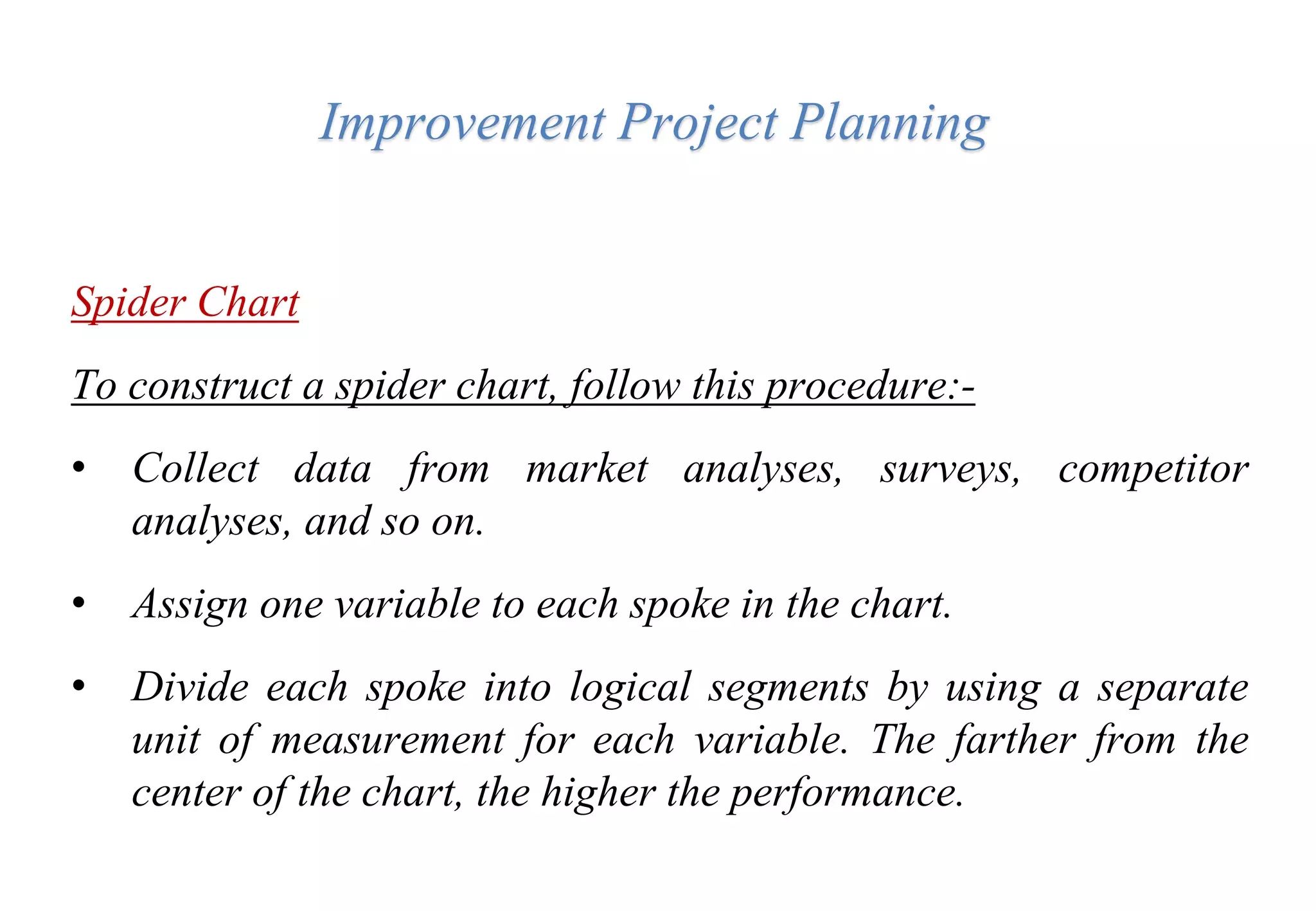 Improvement Project Planning
Spider Chart
To construct a spider chart, follow this procedure:-
• Collect data from market analyses, surveys, competitor
analyses, and so on.
• Assign one variable to each spoke in the chart.
• Divide each spoke into logical segments by using a separate
unit of measurement for each variable. The farther from the
center of the chart, the higher the performance.
 