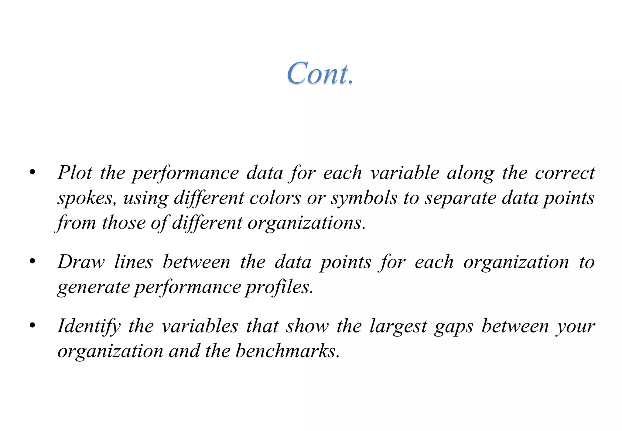 • Plot the performance data for each variable along the correct
spokes, using different colors or symbols to separate data points
from those of different organizations.
• Draw lines between the data points for each organization to
generate performance profiles.
• Identify the variables that show the largest gaps between your
organization and the benchmarks.
Cont.
 