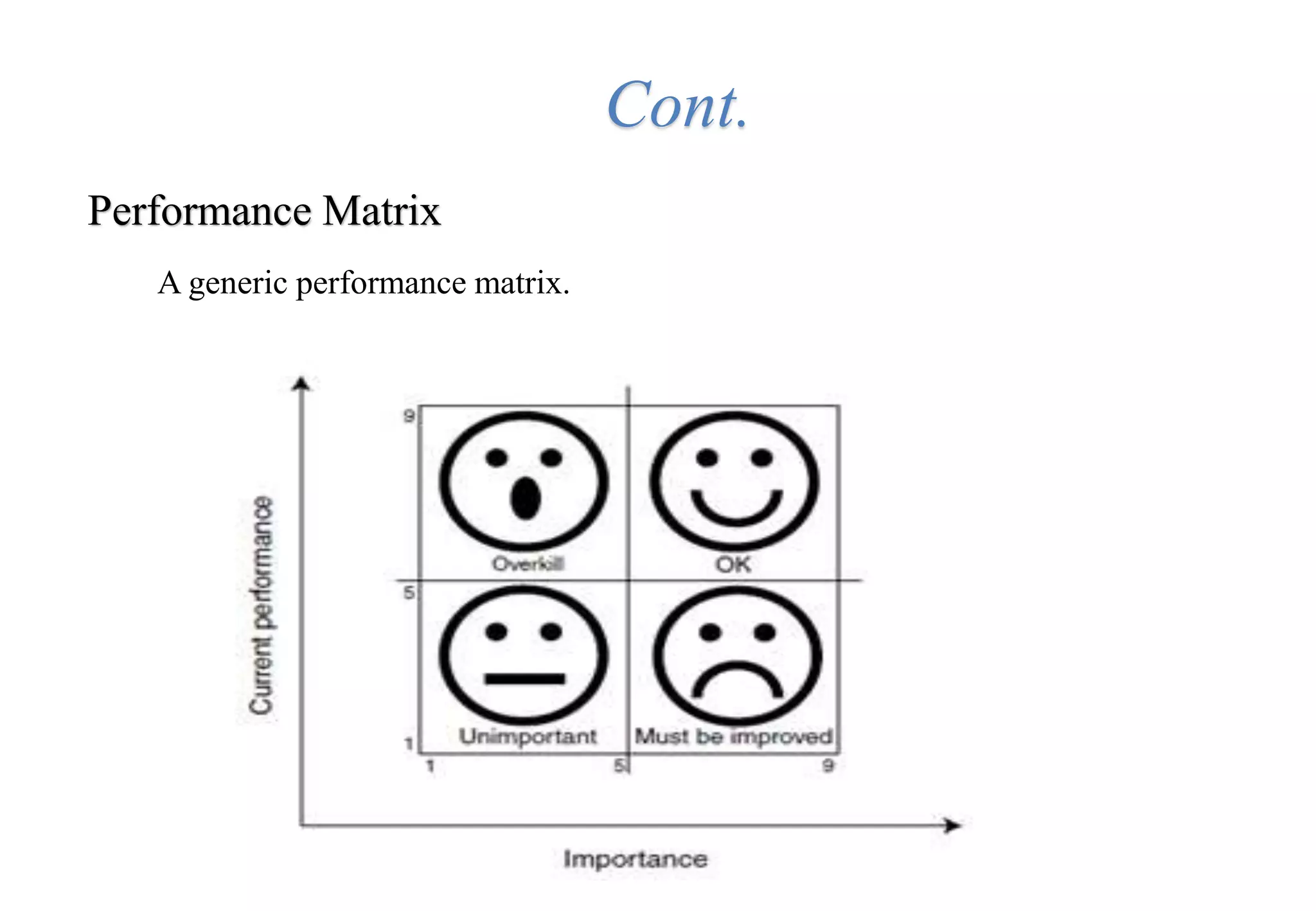 Performance Matrix
A generic performance matrix.
Cont.
 