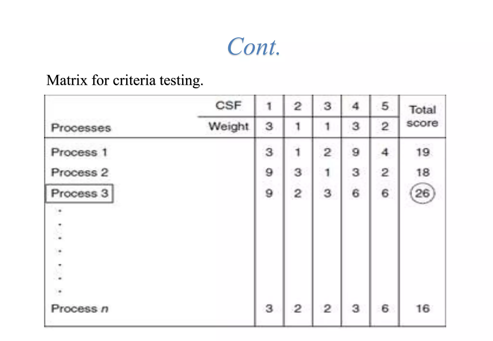 Matrix for criteria testing.
Cont.
 