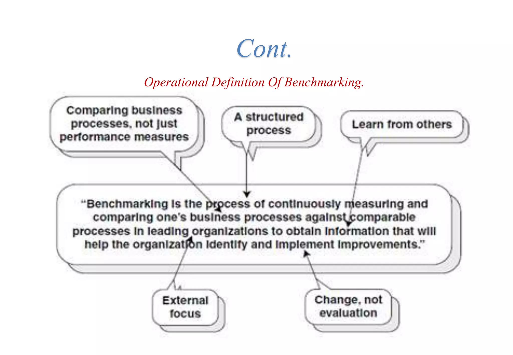 Operational Definition Of Benchmarking.
Cont.
 