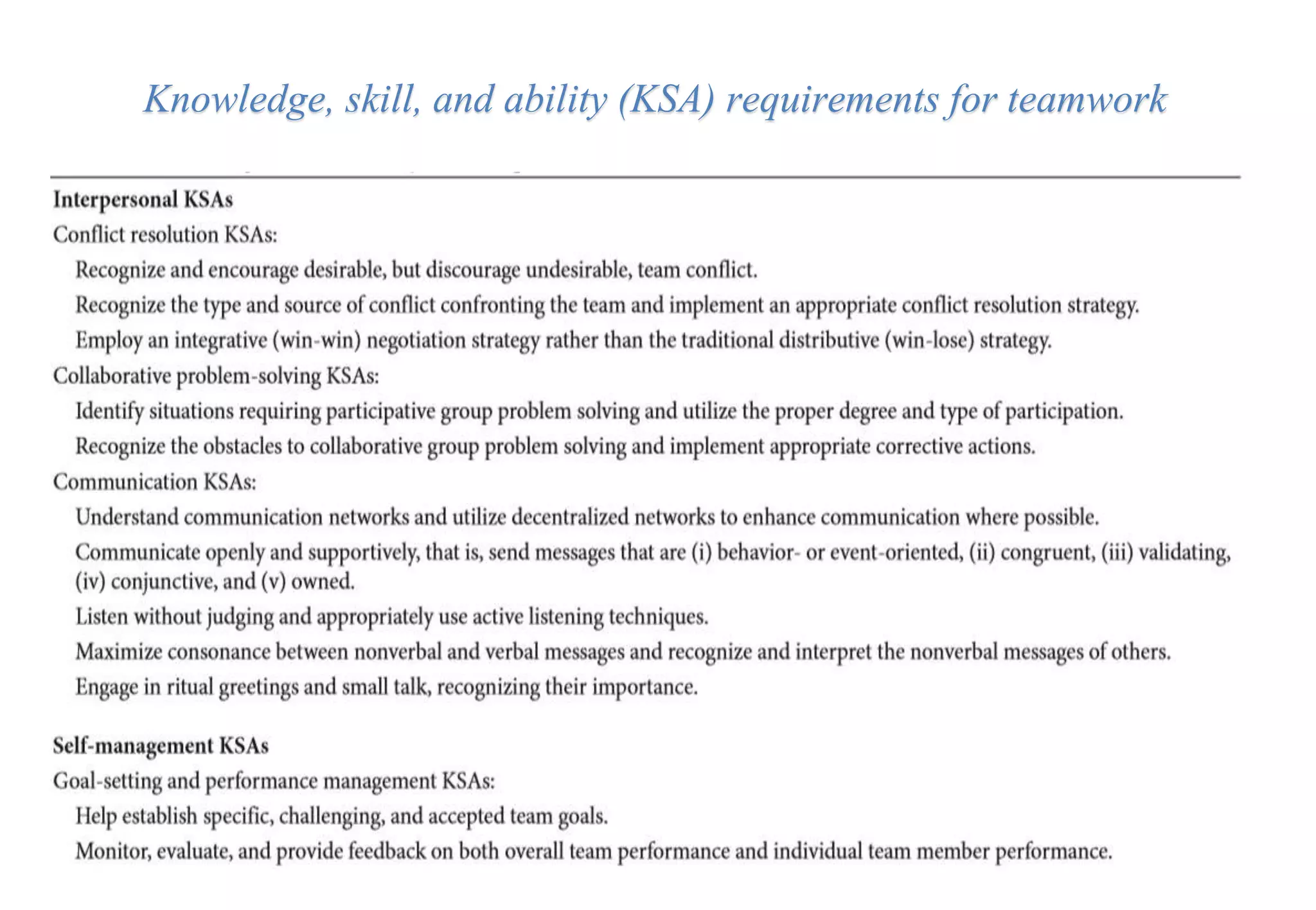 Knowledge, skill, and ability (KSA) requirements for teamwork
 