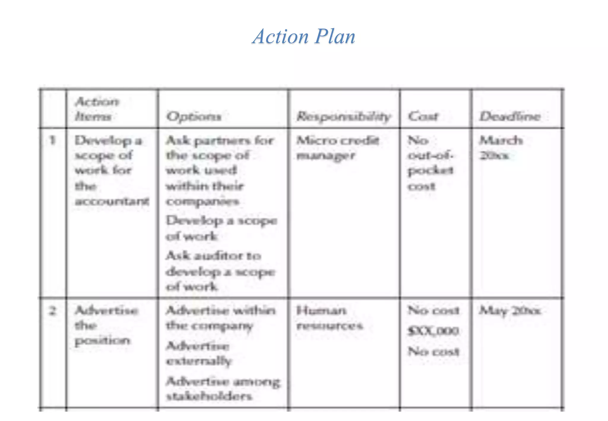 Action Plan
 