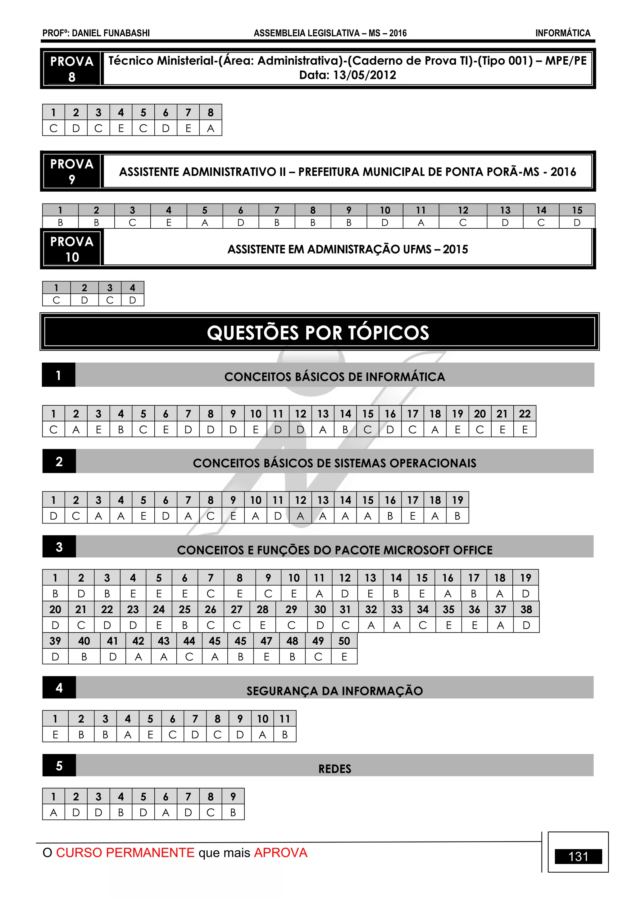 PROFº: DANIEL FUNABASHI ASSEMBLEIA LEGISLATIVA – MS – 2016 INFORMÁTICA
O CURSO PERMANENTE que mais APROVA 131
PROVA
8
Técnico Ministerial-(Área: Administrativa)-(Caderno de Prova TI)-(Tipo 001) – MPE/PE
Data: 13/05/2012
1 2 3 4 5 6 7 8
C D C E C D E A
PROVA
9
ASSISTENTE ADMINISTRATIVO II – PREFEITURA MUNICIPAL DE PONTA PORÃ-MS - 2016
1 2 3 4 5 6 7 8 9 10 11 12 13 14 15
B B C E A D B B B D A C D C D
PROVA
10
ASSISTENTE EM ADMINISTRAÇÃO UFMS – 2015
1 2 3 4
C D C D
QUESTÕES POR TÓPICOS
1 CONCEITOS BÁSICOS DE INFORMÁTICA
1 2 3 4 5 6 7 8 9 10 11 12 13 14 15 16 17 18 19 20 21 22
C A E B C E D D D E D D A B C D C A E C E E
2 CONCEITOS BÁSICOS DE SISTEMAS OPERACIONAIS
1 2 3 4 5 6 7 8 9 10 11 12 13 14 15 16 17 18 19
D C A A E D A C E A D A A A A B E A B
3 CONCEITOS E FUNÇÕES DO PACOTE MICROSOFT OFFICE
1 2 3 4 5 6 7 8 9 10 11 12 13 14 15 16 17 18 19
B D B E E E C E C E A D E B E A B A D
20 21 22 23 24 25 26 27 28 29 30 31 32 33 34 35 36 37 38
D C D D E B C C E C D C A A C E E A D
39 40 41 42 43 44 45 45 47 48 49 50
D B D A A C A B E B C E
4 SEGURANÇA DA INFORMAÇÃO
1 2 3 4 5 6 7 8 9 10 11
E B B A E C D C D A B
5 REDES
1 2 3 4 5 6 7 8 9
A D D B D A D C B
 