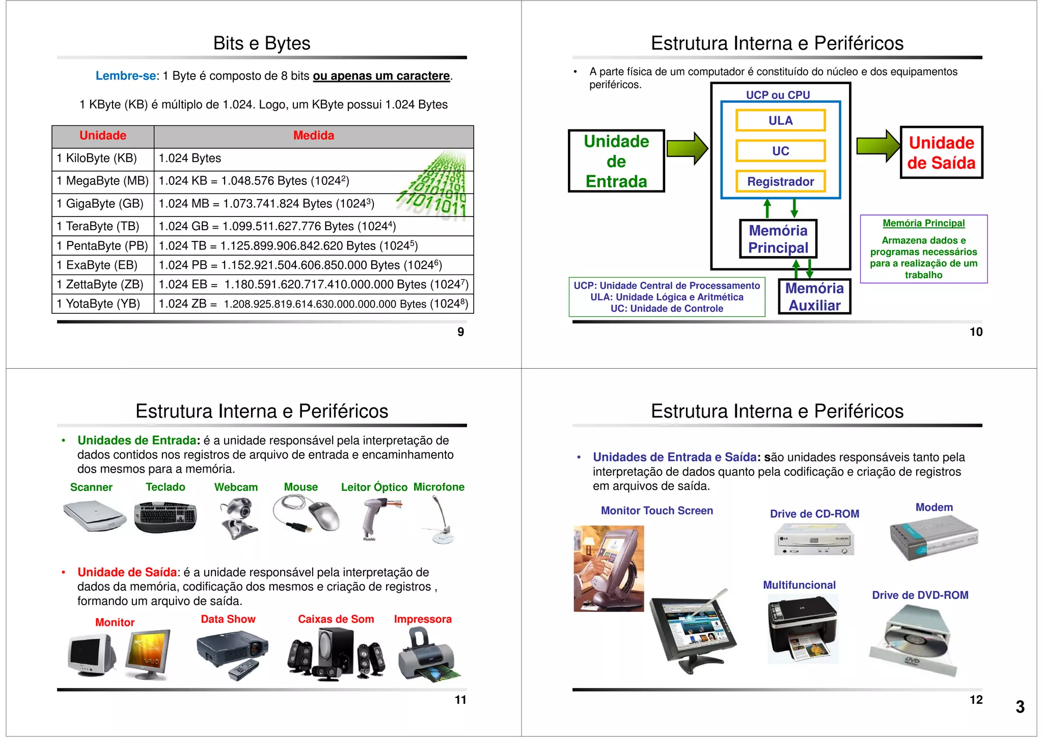 Bits e Bytes
Unidade Medida
1 KiloByte (KB) 1.024 Bytes
1 MegaByte (MB) 1.024 KB = 1.048.576 Bytes (10242)
Lembre-se: 1 Byte é composto de 8 bits ou apenas um caractere.
1 KByte (KB) é múltiplo de 1.024. Logo, um KByte possui 1.024 Bytes
9
1 MegaByte (MB) 1.024 KB = 1.048.576 Bytes (1024 )
1 GigaByte (GB) 1.024 MB = 1.073.741.824 Bytes (10243)
1 TeraByte (TB) 1.024 GB = 1.099.511.627.776 Bytes (10244)
1 PentaByte (PB) 1.024 TB = 1.125.899.906.842.620 Bytes (10245)
1 ExaByte (EB) 1.024 PB = 1.152.921.504.606.850.000 Bytes (10246)
1 ZettaByte (ZB) 1.024 EB = 1.180.591.620.717.410.000.000 Bytes (10247)
1 YotaByte (YB) 1.024 ZB = 1.208.925.819.614.630.000.000.000 Bytes (10248)
• A parte física de um computador é constituído do núcleo e dos equipamentos
periféricos.
Estrutura Interna e Periféricos
Unidade
de
Entrada
Unidade
de Saída
ULA
UC
UCP ou CPU
Registrador
10
Entrada
Memória
Principal
Memória
Auxiliar
Memória Principal
Armazena dados e
programas necessários
para a realização de um
trabalho
UCP: Unidade Central de Processamento
ULA: Unidade Lógica e Aritmética
UC: Unidade de Controle
Registrador
Estrutura Interna e Periféricos
• Unidades de Entrada: é a unidade responsável pela interpretação de
dados contidos nos registros de arquivo de entrada e encaminhamento
dos mesmos para a memória.
Scanner Teclado Mouse Leitor Óptico MicrofoneWebcam
11
• Unidade de Saída: é a unidade responsável pela interpretação de
dados da memória, codificação dos mesmos e criação de registros ,
formando um arquivo de saída.
Monitor Caixas de Som ImpressoraData Show
Estrutura Interna e Periféricos
• Unidades de Entrada e Saída: são unidades responsáveis tanto pela
interpretação de dados quanto pela codificação e criação de registros
em arquivos de saída.
Modem
Drive de CD-ROMMonitor Touch Screen
12
Drive de DVD-ROM
Multifuncional
3
 