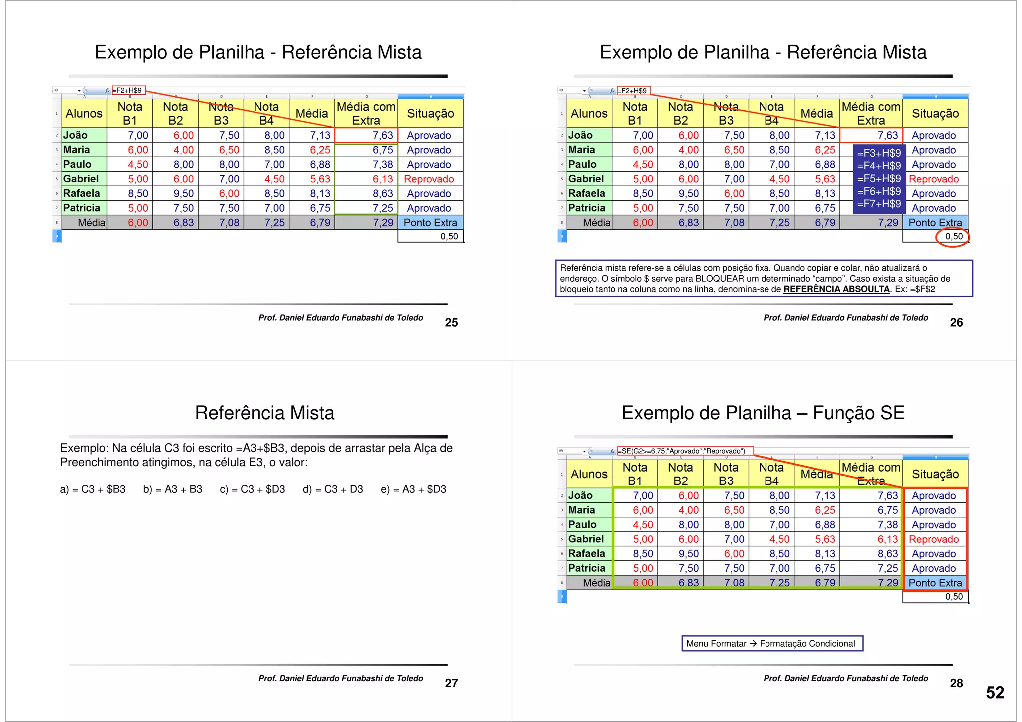 Exemplo de Planilha - Referência Mista
=F2+H$9
25
Prof. Daniel Eduardo Funabashi de Toledo
Exemplo de Planilha - Referência Mista
=F3+H$9
=F4+H$9
=F5+H$9
=F2+H$9
26
Prof. Daniel Eduardo Funabashi de Toledo
=F5+H$9
=F6+H$9
=F7+H$9
Referência mista refere-se a células com posição fixa. Quando copiar e colar, não atualizará o
endereço. O símbolo $ serve para BLOQUEAR um determinado “campo”. Caso exista a situação de
bloqueio tanto na coluna como na linha, denomina-se de REFERÊNCIA ABSOULTA. Ex: =$F$2
Referência Mista
Exemplo: Na célula C3 foi escrito =A3+$B3, depois de arrastar pela Alça de
Preenchimento atingimos, na célula E3, o valor:
a) = C3 + $B3 b) = A3 + B3 c) = C3 + $D3 d) = C3 + D3 e) = A3 + $D3
27
Prof. Daniel Eduardo Funabashi de Toledo
Exemplo de Planilha – Função SE
=SE(G2>=6,75;"Aprovado";"Reprovado")
28
Prof. Daniel Eduardo Funabashi de Toledo
Menu Formatar Formatação Condicional
52
 