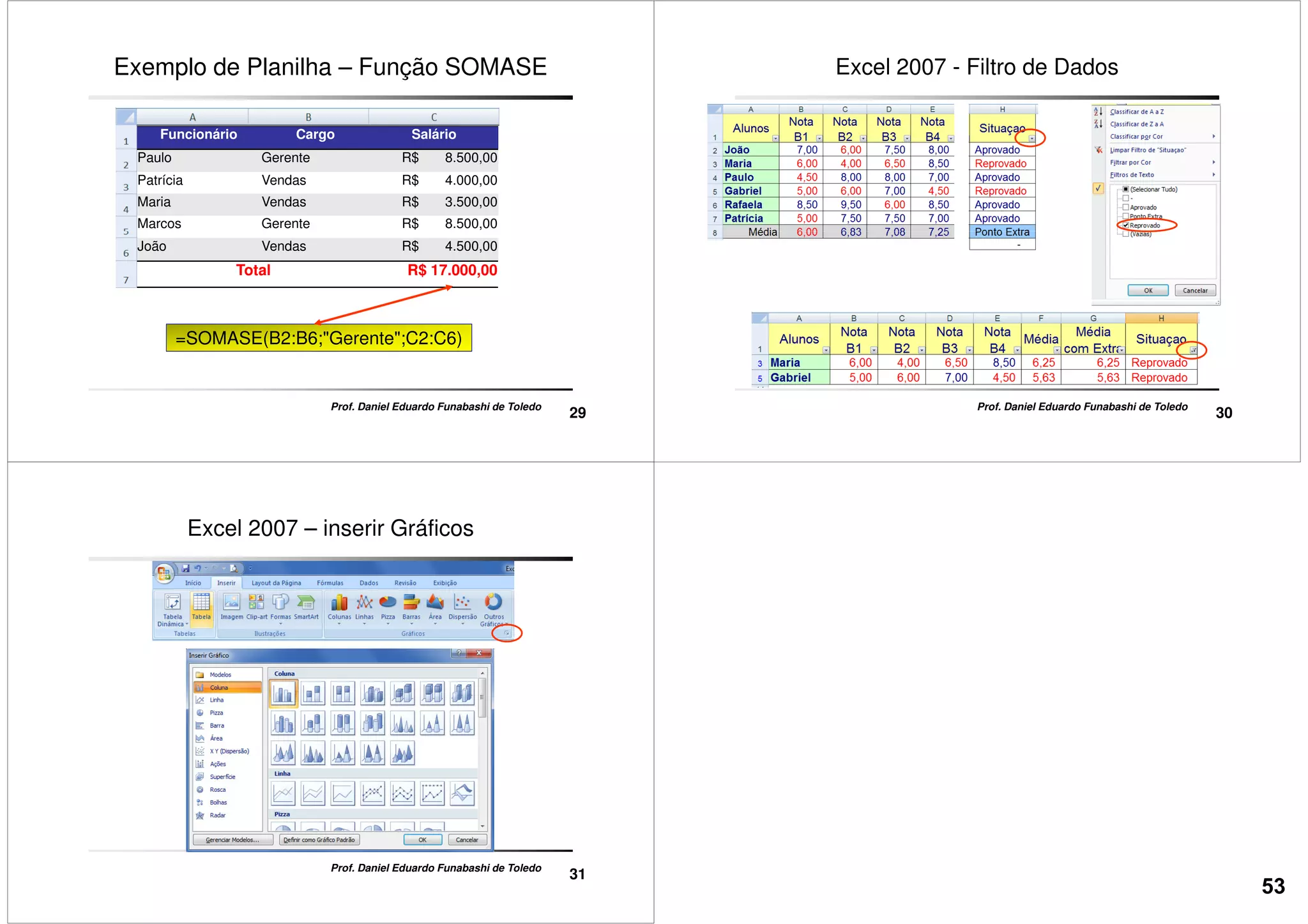 Exemplo de Planilha – Função SOMASE
Funcionário Cargo Salário
Paulo Gerente R$ 8.500,00
Patrícia Vendas R$ 4.000,00
Maria Vendas R$ 3.500,00
Marcos Gerente R$ 8.500,00
29
Prof. Daniel Eduardo Funabashi de Toledo
João Vendas R$ 4.500,00
Total R$ 17.000,00
=SOMASE(B2:B6;"Gerente";C2:C6)
Excel 2007 - Filtro de Dados
30
Prof. Daniel Eduardo Funabashi de Toledo
Excel 2007 – inserir Gráficos
31
Prof. Daniel Eduardo Funabashi de Toledo
53
 