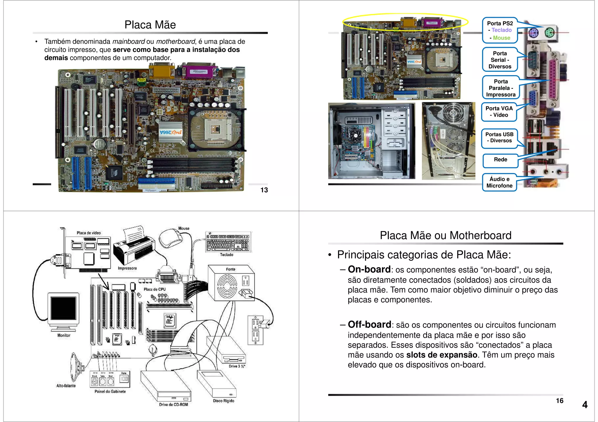 Placa Mãe
• Também denominada mainboard ou motherboard, é uma placa de
circuito impresso, que serve como base para a instalação dos
demais componentes de um computador.
13
Porta
Serial -
Diversos
Porta PS2
- Teclado
- Mouse
Porta VGA
Porta
Paralela -
Impressora
14
Porta VGA
- Vídeo
Rede
Portas USB
- Diversos
Áudio e
Microfone
Placa Mãe
15
Placa Mãe ou Motherboard
• Principais categorias de Placa Mãe:
– On-board: os componentes estão “on-board”, ou seja,
são diretamente conectados (soldados) aos circuitos da
placa mãe. Tem como maior objetivo diminuir o preço das
placas e componentes.
16
– Off-board: são os componentes ou circuitos funcionam
independentemente da placa mãe e por isso são
separados. Esses dispositivos são “conectados” a placa
mãe usando os slots de expansão. Têm um preço mais
elevado que os dispositivos on-board.
4
 
