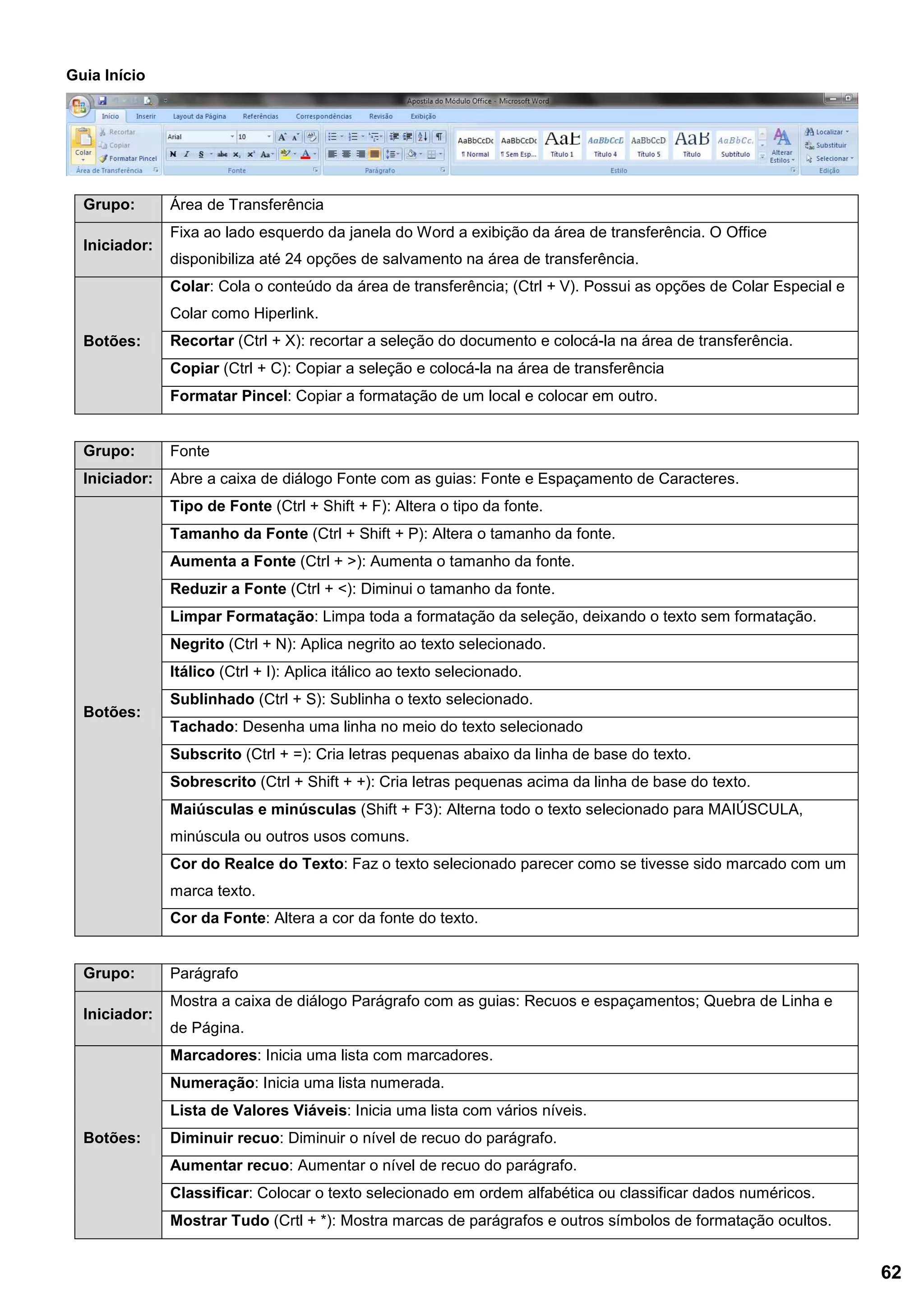 Guia Início
Grupo: Área de Transferência
Iniciador:
Fixa ao lado esquerdo da janela do Word a exibição da área de transferência. O Office
disponibiliza até 24 opções de salvamento na área de transferência.
Botões:
Colar: Cola o conteúdo da área de transferência; (Ctrl + V). Possui as opções de Colar Especial e
Colar como Hiperlink.
Recortar (Ctrl + X): recortar a seleção do documento e colocá-la na área de transferência.
Copiar (Ctrl + C): Copiar a seleção e colocá-la na área de transferência
Formatar Pincel: Copiar a formatação de um local e colocar em outro.
Grupo: Fonte
Iniciador: Abre a caixa de diálogo Fonte com as guias: Fonte e Espaçamento de Caracteres.
Botões:
Tipo de Fonte (Ctrl + Shift + F): Altera o tipo da fonte.
Tamanho da Fonte (Ctrl + Shift + P): Altera o tamanho da fonte.
Aumenta a Fonte (Ctrl + >): Aumenta o tamanho da fonte.
Reduzir a Fonte (Ctrl + <): Diminui o tamanho da fonte.
Limpar Formatação: Limpa toda a formatação da seleção, deixando o texto sem formatação.
Negrito (Ctrl + N): Aplica negrito ao texto selecionado.
Itálico (Ctrl + I): Aplica itálico ao texto selecionado.
Sublinhado (Ctrl + S): Sublinha o texto selecionado.
Tachado: Desenha uma linha no meio do texto selecionado
Subscrito (Ctrl + =): Cria letras pequenas abaixo da linha de base do texto.
Sobrescrito (Ctrl + Shift + +): Cria letras pequenas acima da linha de base do texto.
Maiúsculas e minúsculas (Shift + F3): Alterna todo o texto selecionado para MAIÚSCULA,
minúscula ou outros usos comuns.
Cor do Realce do Texto: Faz o texto selecionado parecer como se tivesse sido marcado com um
marca texto.
Cor da Fonte: Altera a cor da fonte do texto.
Grupo: Parágrafo
Iniciador:
Mostra a caixa de diálogo Parágrafo com as guias: Recuos e espaçamentos; Quebra de Linha e
de Página.
Botões:
Marcadores: Inicia uma lista com marcadores.
Numeração: Inicia uma lista numerada.
Lista de Valores Viáveis: Inicia uma lista com vários níveis.
Diminuir recuo: Diminuir o nível de recuo do parágrafo.
Aumentar recuo: Aumentar o nível de recuo do parágrafo.
Classificar: Colocar o texto selecionado em ordem alfabética ou classificar dados numéricos.
Mostrar Tudo (Crtl + *): Mostra marcas de parágrafos e outros símbolos de formatação ocultos.
62
 