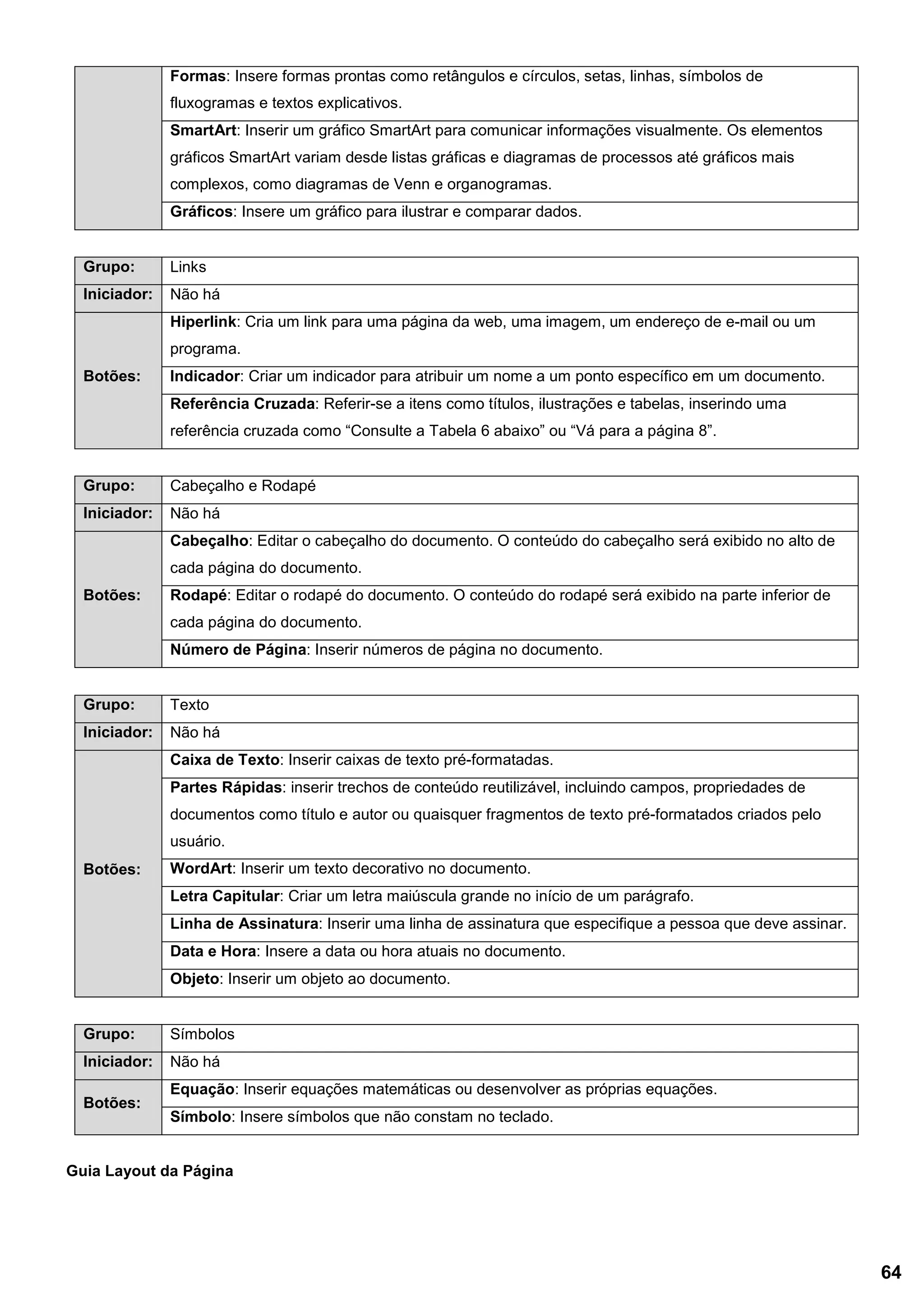 Formas: Insere formas prontas como retângulos e círculos, setas, linhas, símbolos de
fluxogramas e textos explicativos.
SmartArt: Inserir um gráfico SmartArt para comunicar informações visualmente. Os elementos
gráficos SmartArt variam desde listas gráficas e diagramas de processos até gráficos mais
complexos, como diagramas de Venn e organogramas.
Gráficos: Insere um gráfico para ilustrar e comparar dados.
Grupo: Links
Iniciador: Não há
Botões:
Hiperlink: Cria um link para uma página da web, uma imagem, um endereço de e-mail ou um
programa.
Indicador: Criar um indicador para atribuir um nome a um ponto específico em um documento.
Referência Cruzada: Referir-se a itens como títulos, ilustrações e tabelas, inserindo uma
referência cruzada como “Consulte a Tabela 6 abaixo” ou “Vá para a página 8”.
Grupo: Cabeçalho e Rodapé
Iniciador: Não há
Botões:
Cabeçalho: Editar o cabeçalho do documento. O conteúdo do cabeçalho será exibido no alto de
cada página do documento.
Rodapé: Editar o rodapé do documento. O conteúdo do rodapé será exibido na parte inferior de
cada página do documento.
Número de Página: Inserir números de página no documento.
Grupo: Texto
Iniciador: Não há
Botões:
Caixa de Texto: Inserir caixas de texto pré-formatadas.
Partes Rápidas: inserir trechos de conteúdo reutilizável, incluindo campos, propriedades de
documentos como título e autor ou quaisquer fragmentos de texto pré-formatados criados pelo
usuário.
WordArt: Inserir um texto decorativo no documento.
Letra Capitular: Criar um letra maiúscula grande no início de um parágrafo.
Linha de Assinatura: Inserir uma linha de assinatura que especifique a pessoa que deve assinar.
Data e Hora: Insere a data ou hora atuais no documento.
Objeto: Inserir um objeto ao documento.
Grupo: Símbolos
Iniciador: Não há
Botões:
Equação: Inserir equações matemáticas ou desenvolver as próprias equações.
Símbolo: Insere símbolos que não constam no teclado.
Guia Layout da Página
64
 