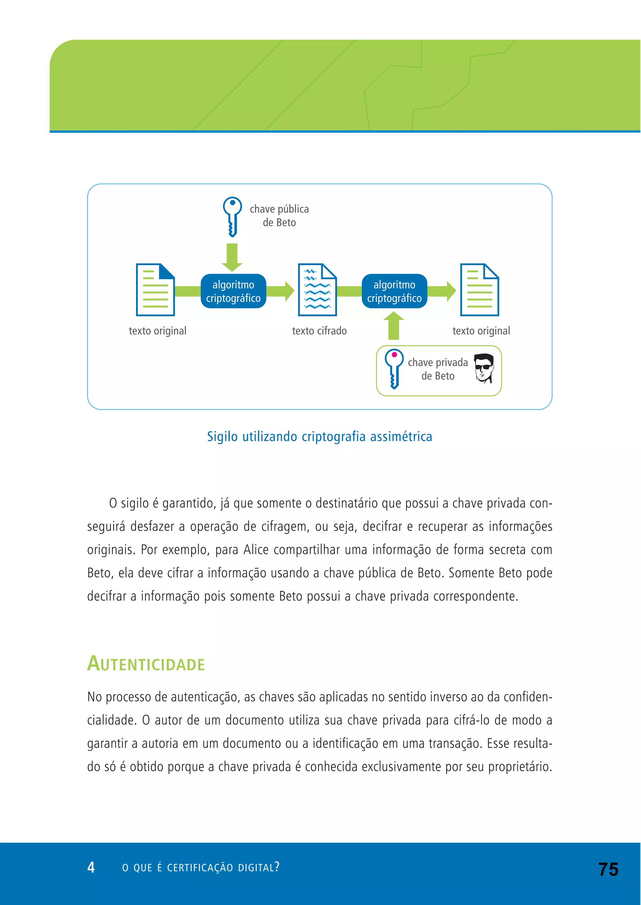 4 O QUE É CERTIFICAÇÃO DIGITAL?
O sigilo é garantido, já que somente o destinatário que possui a chave privada con-
seguirá desfazer a operação de cifragem, ou seja, decifrar e recuperar as informações
originais. Por exemplo, para Alice compartilhar uma informação de forma secreta com
Beto, ela deve cifrar a informação usando a chave pública de Beto. Somente Beto pode
decifrar a informação pois somente Beto possui a chave privada correspondente.
AUTENTICIDADE
No processo de autenticação, as chaves são aplicadas no sentido inverso ao da confiden-
cialidade. O autor de um documento utiliza sua chave privada para cifrá-lo de modo a
garantir a autoria em um documento ou a identificação em uma transação. Esse resulta-
do só é obtido porque a chave privada é conhecida exclusivamente por seu proprietário.
Sigilo utilizando criptografia assimétrica
75
 