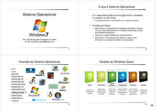 Sistema Operacional
1
Prof. Daniel Eduardo Funabashi de Toledo
E-mail: funabashi.daniel@gmail.com
O que é Sistema Operacional
• É o responsável pela comunicação entre o hardware
e o usuário, e vice-versa.
• É ele que transforma o computador em um sistema funcional.
• Funções principais:
• Administrar os dispositivos de hardware solicitados, fazendo
2
• Administrar os dispositivos de hardware solicitados, fazendo
com que eles desempenhem uma determinada ação a partir
dos Softwares Aplicativo.
• Gerencia a disponibilidade de processamento.
• Administrar a manutenção dos dados, ou seja, como
armazenar e recuperar os dados no computador.
Exemplo de Sistema Operacional
• Unix
• Linux
• MS-DOS
• WINDOWS 95
• WINDOWS 98
• WINDOWS ME
3
• WINDOWS ME
• WINDOWS 2000
• WINDOWS XP
• WINDOWS Vista
• WINDOWS 7
• WINDOWS 8
• WINDOWS 10
• Android
Versões do Windows Seven
4
Starter Home Basic
Home
Premium EnterpriseProfessional Ultimate
Versão mais
simples e mais
reduzida
Indicado para
tarefas diárias,
mas ainda com
restrições
Versão mais
completa para
usuários
domésticos
Versão ideal para
quem utiliza o
computador para
o trabalho.
Versão voltada
para as empresas
de médio e
grande porte.
Versão mais
completa do
Windows 7
11
 