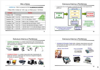 Bits e Bytes
Unidade Medida
1 KiloByte (KB) 1.024 Bytes
1 MegaByte (MB) 1.024 KB = 1.048.576 Bytes (10242)
Lembre-se: 1 Byte é composto de 8 bits ou apenas um caractere.
1 KByte (KB) é múltiplo de 1.024. Logo, um KByte possui 1.024 Bytes
9
1 MegaByte (MB) 1.024 KB = 1.048.576 Bytes (1024 )
1 GigaByte (GB) 1.024 MB = 1.073.741.824 Bytes (10243)
1 TeraByte (TB) 1.024 GB = 1.099.511.627.776 Bytes (10244)
1 PentaByte (PB) 1.024 TB = 1.125.899.906.842.620 Bytes (10245)
1 ExaByte (EB) 1.024 PB = 1.152.921.504.606.850.000 Bytes (10246)
1 ZettaByte (ZB) 1.024 EB = 1.180.591.620.717.410.000.000 Bytes (10247)
1 YotaByte (YB) 1.024 ZB = 1.208.925.819.614.630.000.000.000 Bytes (10248)
• A parte física de um computador é constituído do núcleo e dos equipamentos
periféricos.
Estrutura Interna e Periféricos
Unidade
de
Entrada
Unidade
de Saída
ULA
UC
UCP ou CPU
Registrador
10
Entrada
Memória
Principal
Memória
Auxiliar
Memória Principal
Armazena dados e
programas necessários
para a realização de um
trabalho
UCP: Unidade Central de Processamento
ULA: Unidade Lógica e Aritmética
UC: Unidade de Controle
Registrador
Estrutura Interna e Periféricos
• Unidades de Entrada: é a unidade responsável pela interpretação de
dados contidos nos registros de arquivo de entrada e encaminhamento
dos mesmos para a memória.
Scanner Teclado Mouse Leitor Óptico MicrofoneWebcam
11
• Unidade de Saída: é a unidade responsável pela interpretação de
dados da memória, codificação dos mesmos e criação de registros ,
formando um arquivo de saída.
Monitor Caixas de Som ImpressoraData Show
Estrutura Interna e Periféricos
• Unidades de Entrada e Saída: são unidades responsáveis tanto pela
interpretação de dados quanto pela codificação e criação de registros
em arquivos de saída.
Modem
Drive de CD-ROMMonitor Touch Screen
12
Drive de DVD-ROM
Multifuncional
3
 