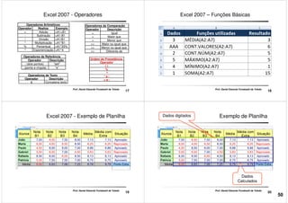 Excel 2007 - Operadores
Operador Realiza Exemplo
+ Adição =A1+B1
- Subtração =A1-B1
/ Divisão =A1/B1
* Multiplicação =A1*B1
% Percentual =A1*20%
^ Exponenciação =A1^4
Operadores Aritméticos
Operador Descrição
= Igual
> Maior que
< Menor que
>= Maior ou igual que
<= Menor ou igual que
<> Diferente de
Operadores de Comparação
17
Prof. Daniel Eduardo Funabashi de Toledo
^ Exponenciação =A1^4
Operador Descrição
: (dois pontos) "até"
; (ponto e vírgula) "e"
Operadores de Referência
Operador Descrição
& Concatena texto
Operadores de Texto
Ordem de Precedência
Operador
( )
%
^
* e /
+ e -
<> Diferente de
Excel 2007 – Funções Básicas
18
Prof. Daniel Eduardo Funabashi de Toledo
Excel 2007 - Exemplo de Planilha
19
Prof. Daniel Eduardo Funabashi de Toledo
Exemplo de PlanilhaDados digitados
20
Prof. Daniel Eduardo Funabashi de Toledo
Dados
Calculados
50
 