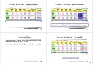 Exemplo de Planilha - Referência Mista
=F2+H$9
25
Prof. Daniel Eduardo Funabashi de Toledo
Exemplo de Planilha - Referência Mista
=F3+H$9
=F4+H$9
=F5+H$9
=F2+H$9
26
Prof. Daniel Eduardo Funabashi de Toledo
=F5+H$9
=F6+H$9
=F7+H$9
Referência mista refere-se a células com posição fixa. Quando copiar e colar, não atualizará o
endereço. O símbolo $ serve para BLOQUEAR um determinado “campo”. Caso exista a situação de
bloqueio tanto na coluna como na linha, denomina-se de REFERÊNCIA ABSOULTA. Ex: =$F$2
Referência Mista
Exemplo: Na célula C3 foi escrito =A3+$B3, depois de arrastar pela Alça de
Preenchimento atingimos, na célula E3, o valor:
a) = C3 + $B3 b) = A3 + B3 c) = C3 + $D3 d) = C3 + D3 e) = A3 + $D3
27
Prof. Daniel Eduardo Funabashi de Toledo
Exemplo de Planilha – Função SE
=SE(G2>=6,75;"Aprovado";"Reprovado")
28
Prof. Daniel Eduardo Funabashi de Toledo
Menu Formatar Formatação Condicional
52
 