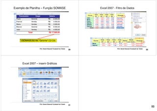 Exemplo de Planilha – Função SOMASE
Funcionário Cargo Salário
Paulo Gerente R$ 8.500,00
Patrícia Vendas R$ 4.000,00
Maria Vendas R$ 3.500,00
Marcos Gerente R$ 8.500,00
29
Prof. Daniel Eduardo Funabashi de Toledo
João Vendas R$ 4.500,00
Total R$ 17.000,00
=SOMASE(B2:B6;"Gerente";C2:C6)
Excel 2007 - Filtro de Dados
30
Prof. Daniel Eduardo Funabashi de Toledo
Excel 2007 – inserir Gráficos
31
Prof. Daniel Eduardo Funabashi de Toledo
53
 